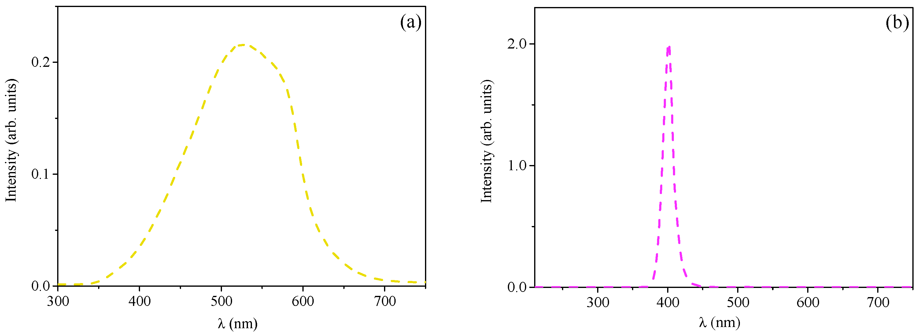 Crystals 14 00875 g002
