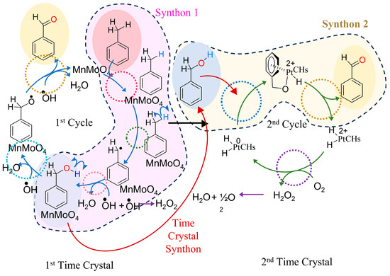 Synthon Icon Integrating and Exploiting Molecular, Supramolecular, and Time Crystal ...
