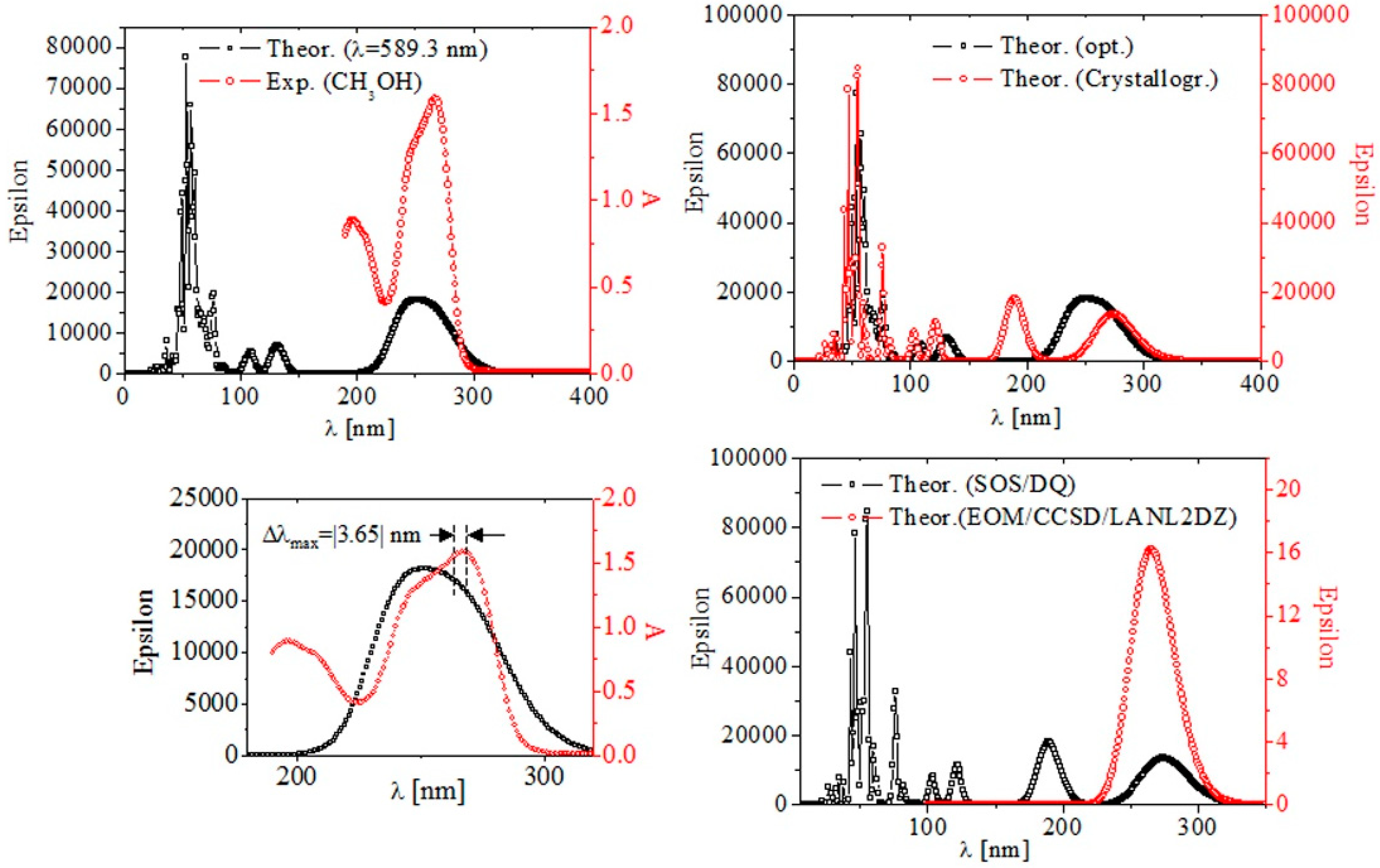 Crystallographic and Optical Spectroscopic Study of Metal