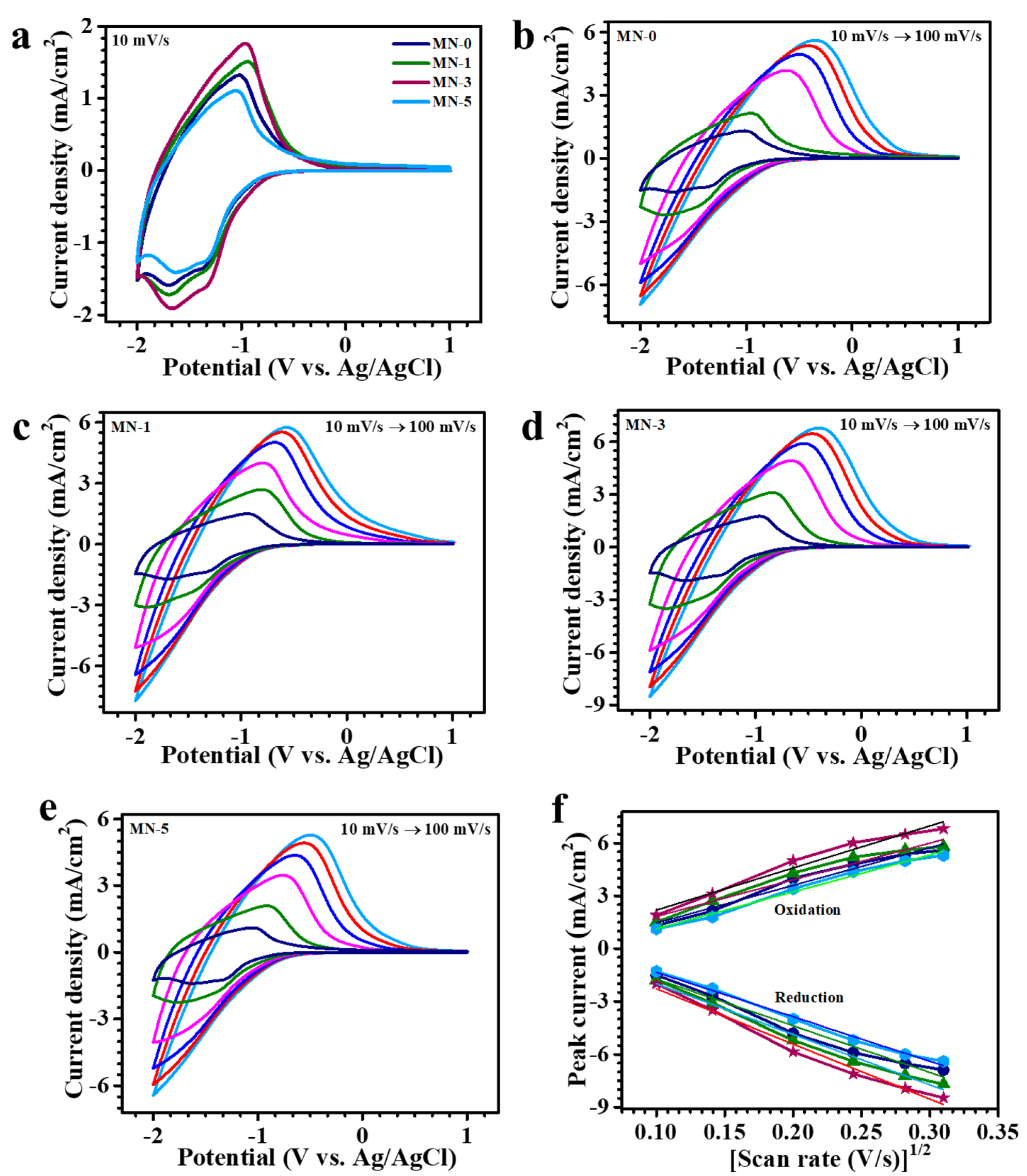 Crystals 14 00906 g005