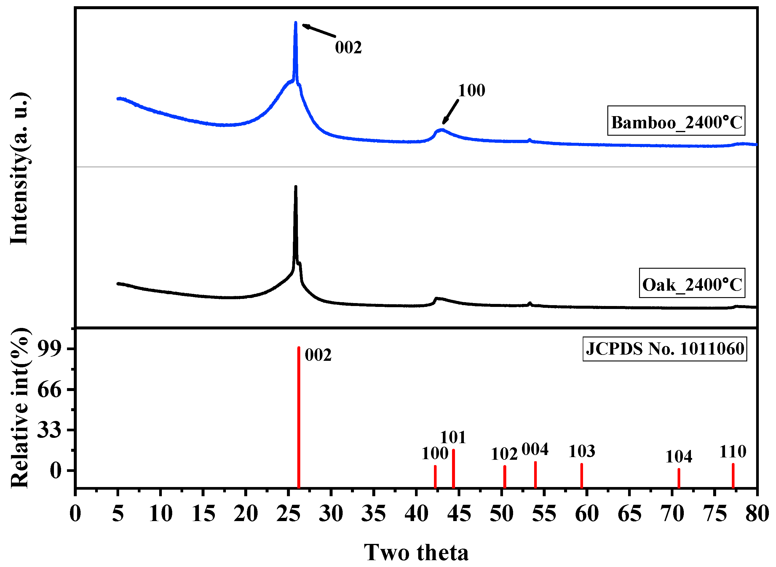 Crystals 14 00914 g006 Crystals 14 00914 g006