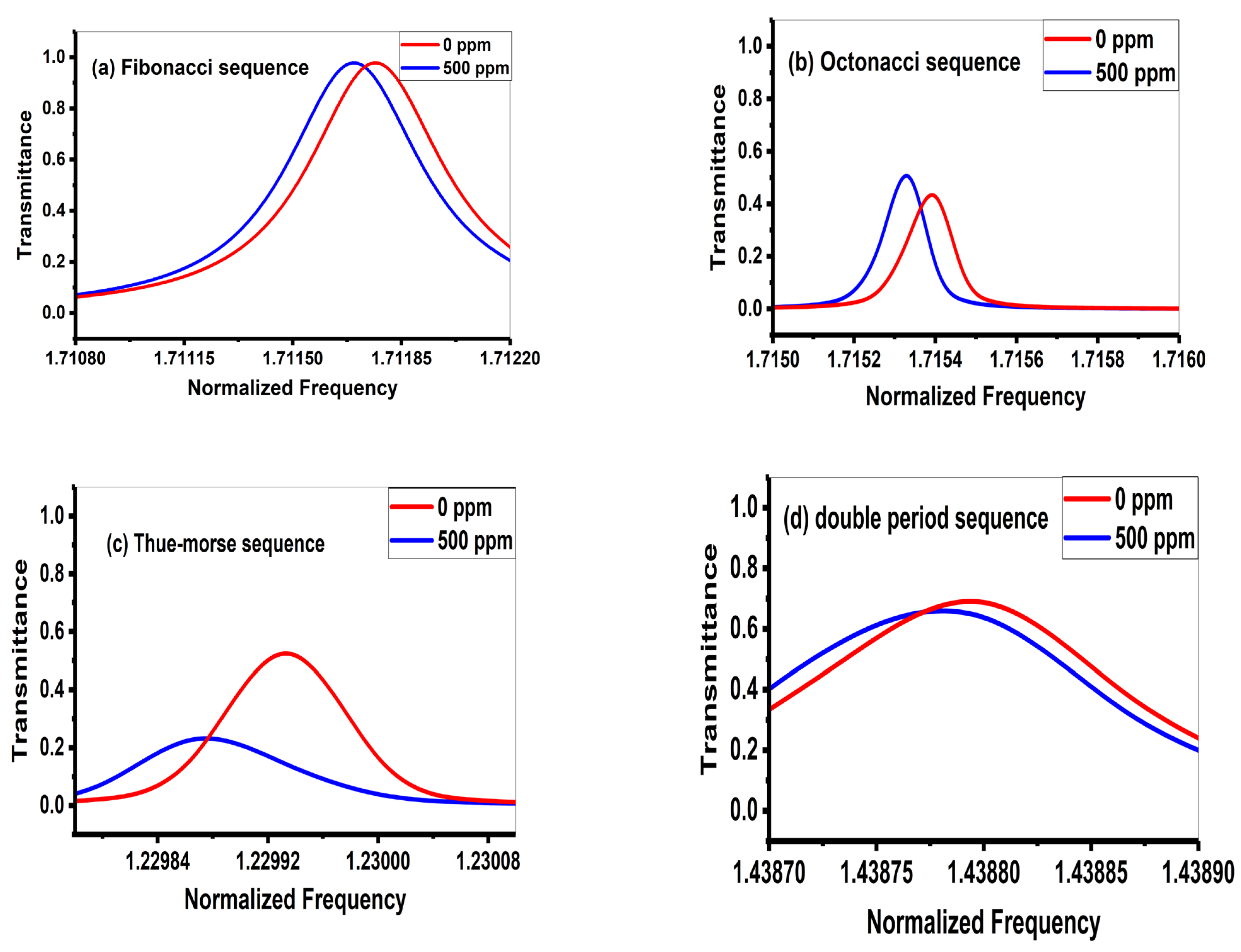 Crystals 14 00925 g003