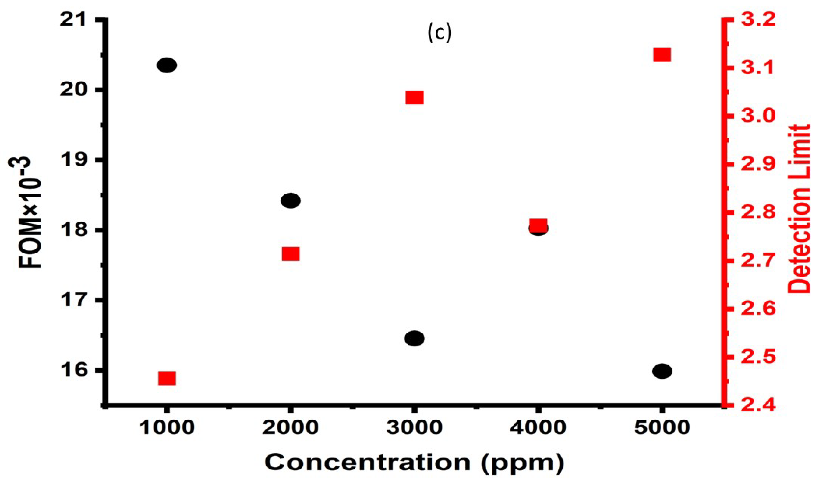 Crystals 14 00925 g005b