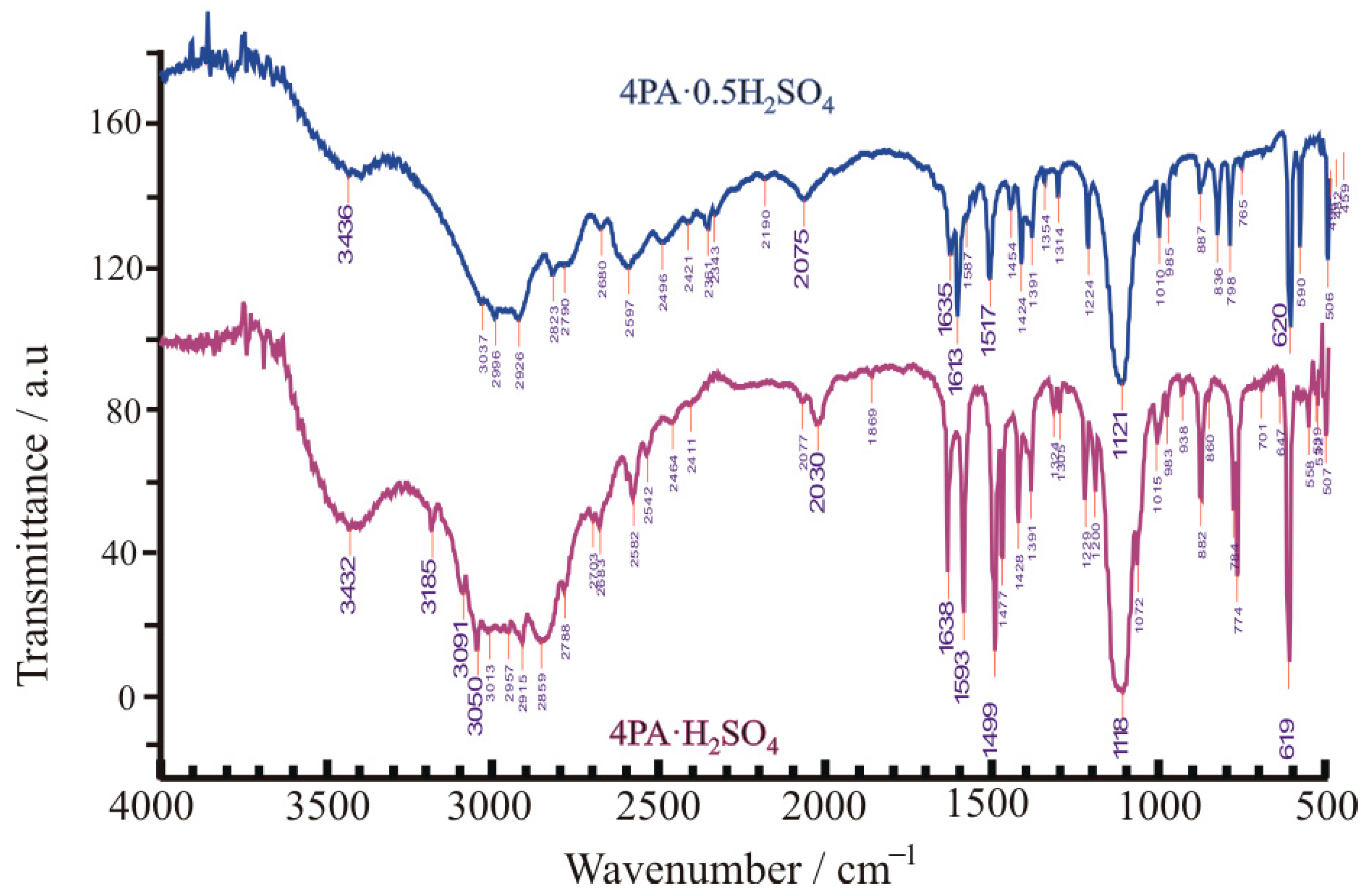 Crystals 14 00938 g003 Crystals 14 00938 g003