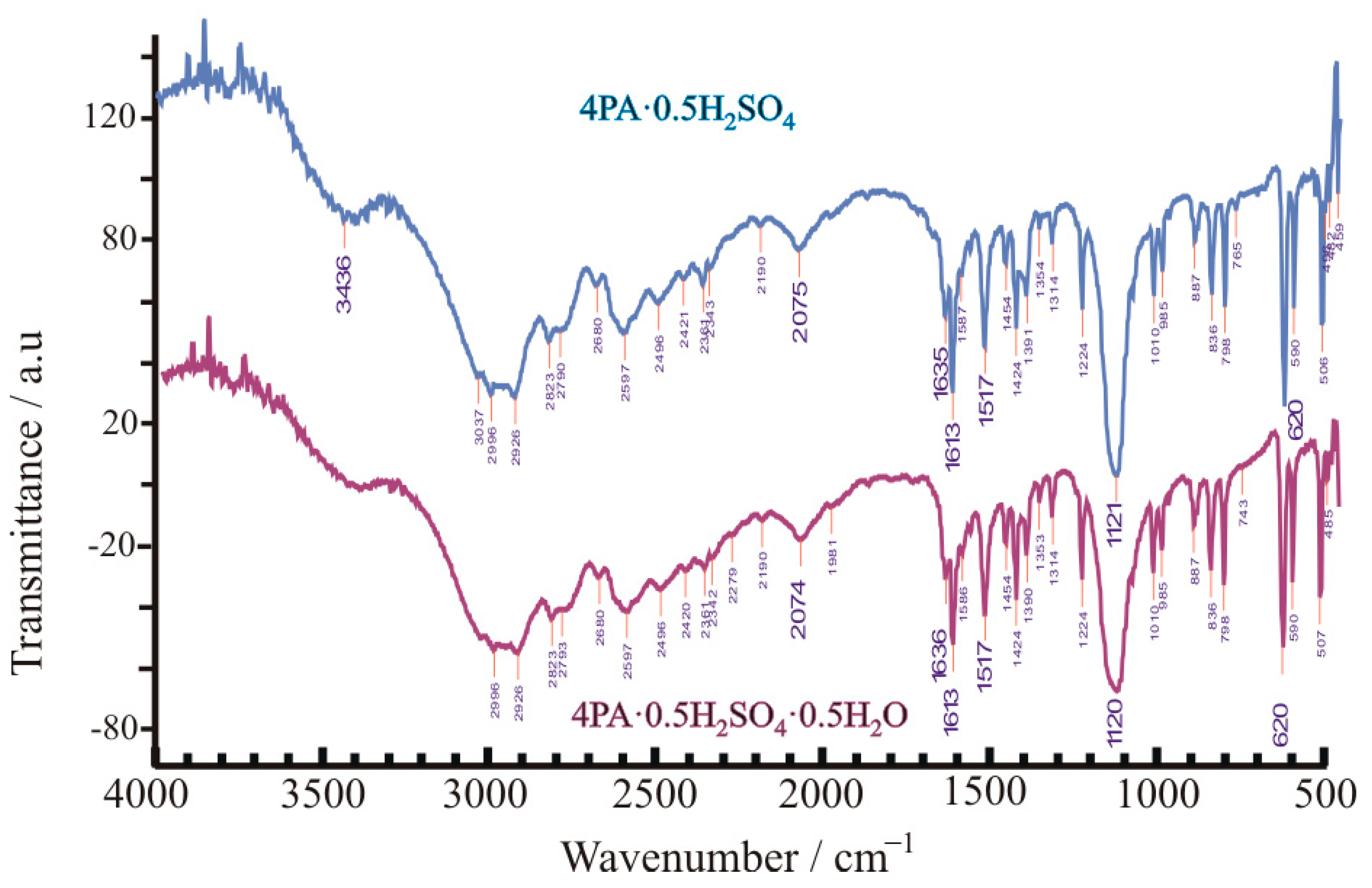 Crystals 14 00938 g004 Crystals 14 00938 g004