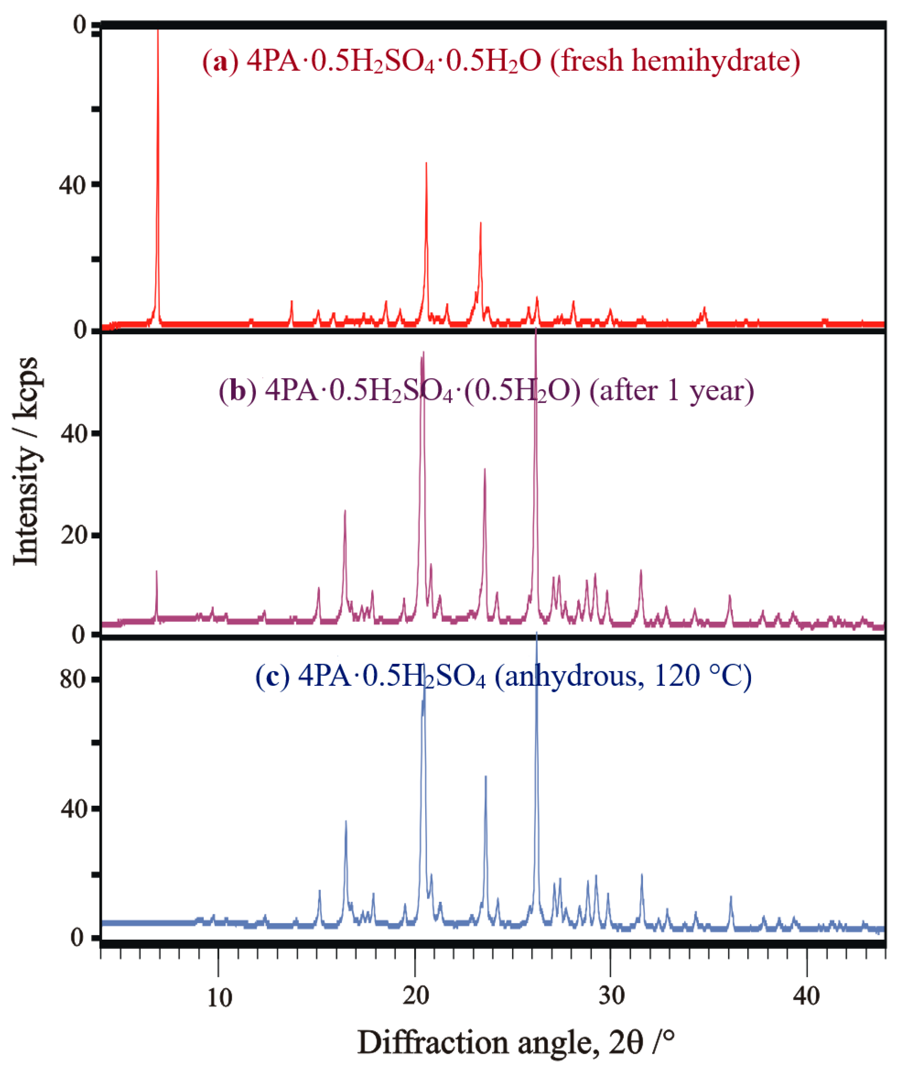 Crystals 14 00938 g008 Crystals 14 00938 g008