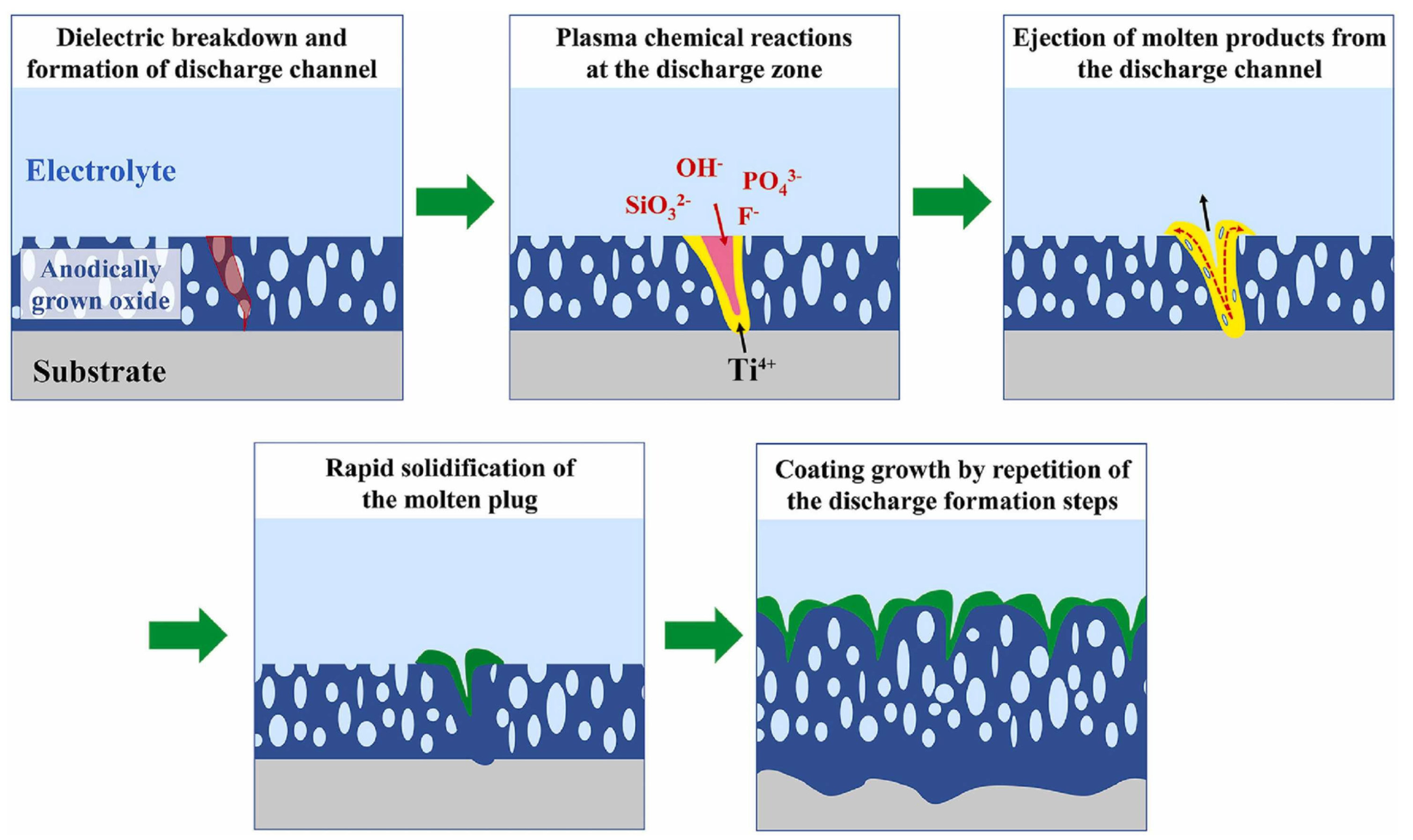 Crystals 14 00939 g005 Crystals 14 00939 g005