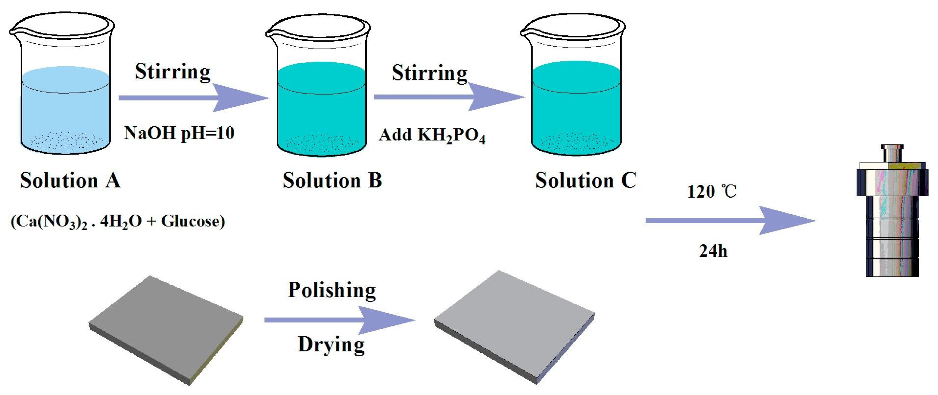 Crystals 14 00939 g006 Crystals 14 00939 g006