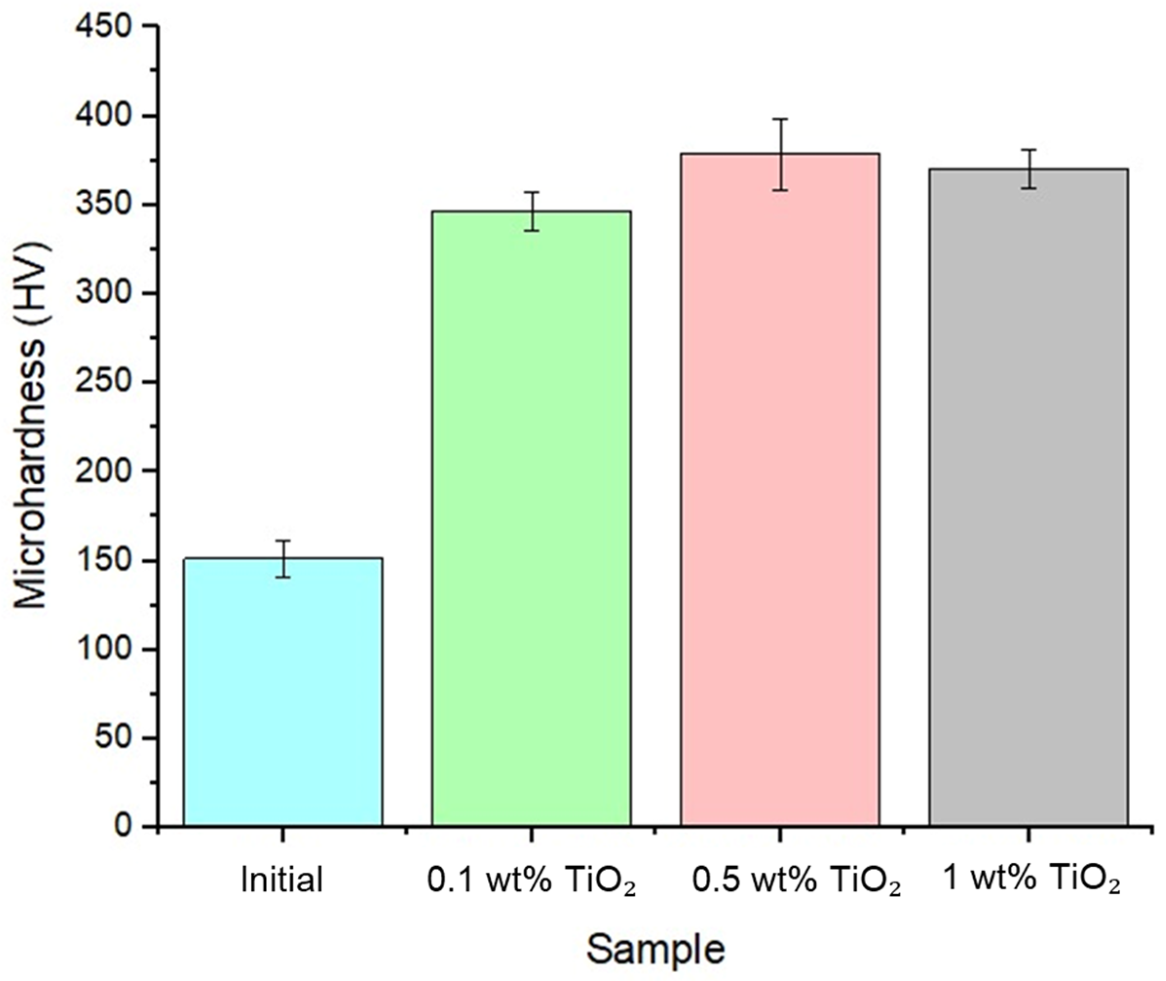 Crystals 14 00945 g006