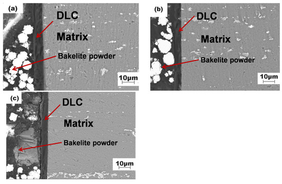 The Influence of Deposition Temperature on the Microscopic Process