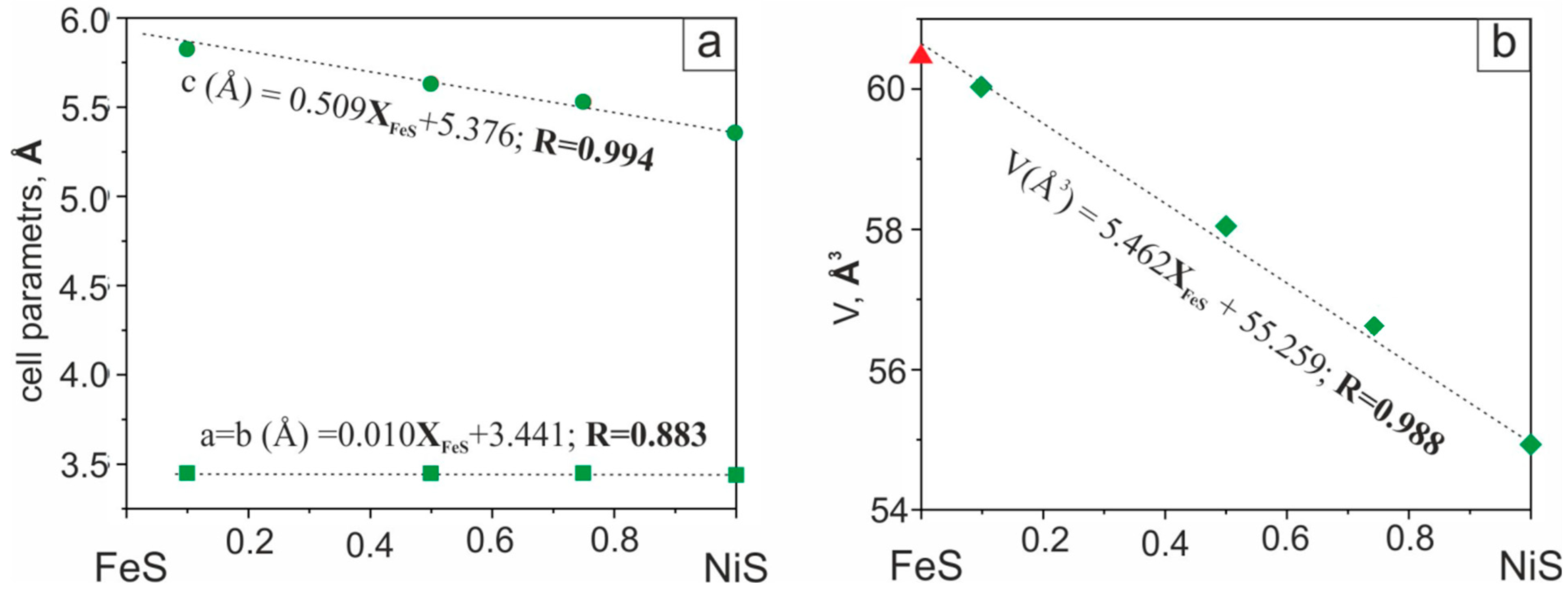 Crystals 14 00967 g004 Crystals 14 00967 g004