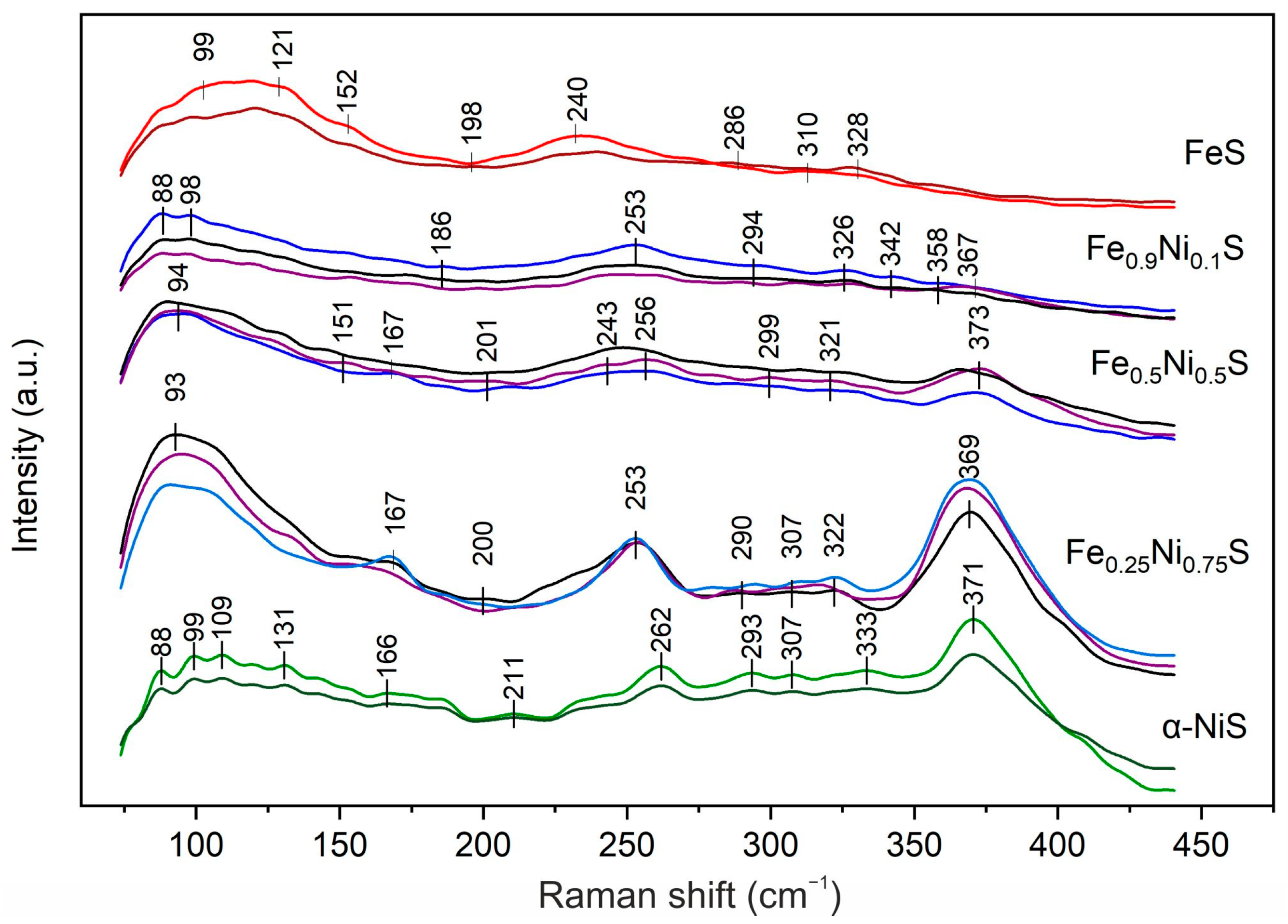 Crystals 14 00967 g005 Crystals 14 00967 g005