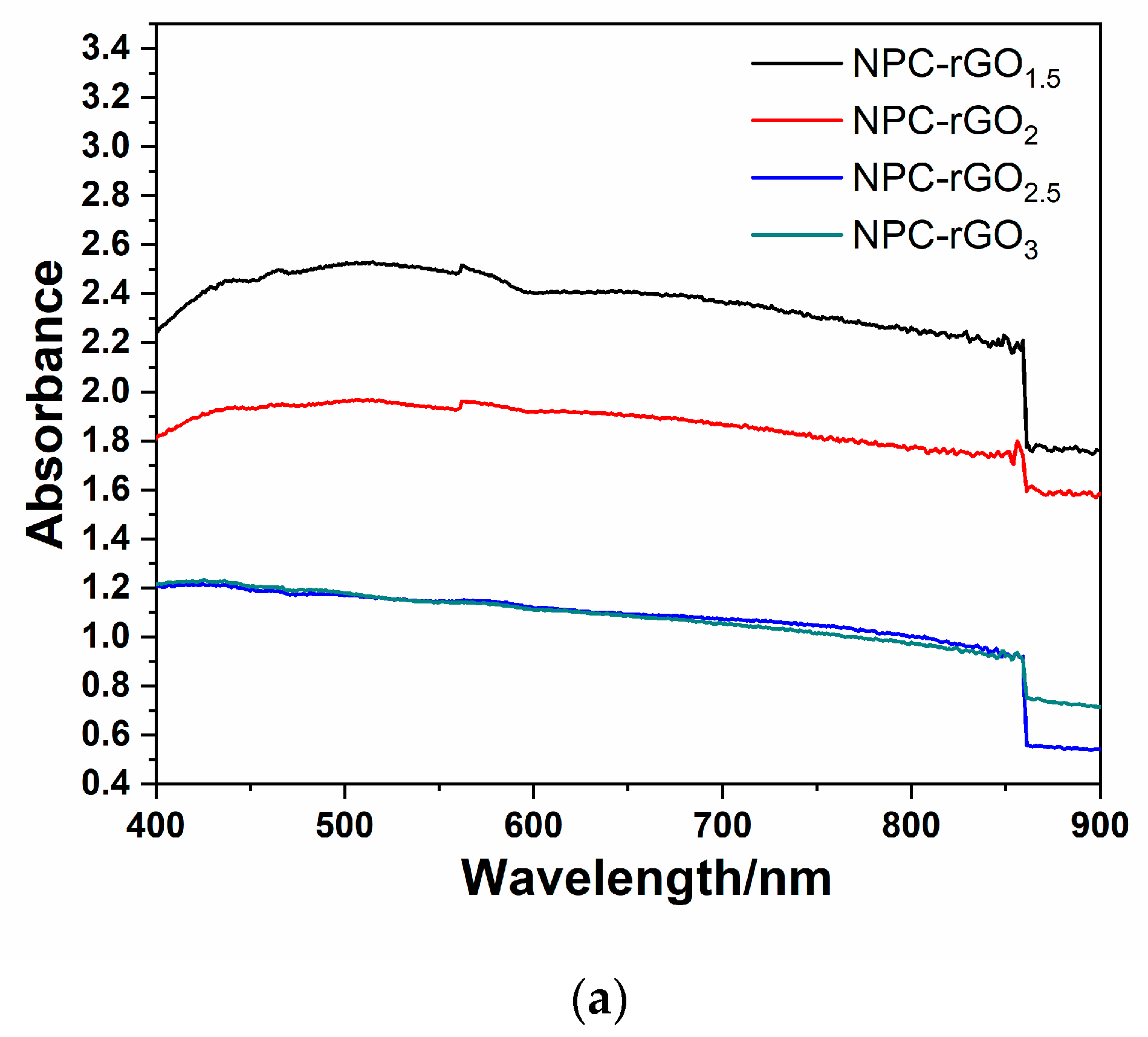 Crystals 14 00968 g004a