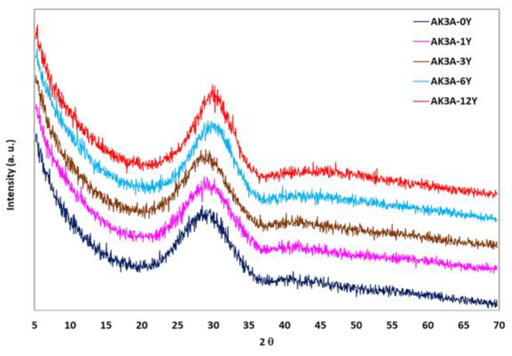Crystals 14 00970 g002