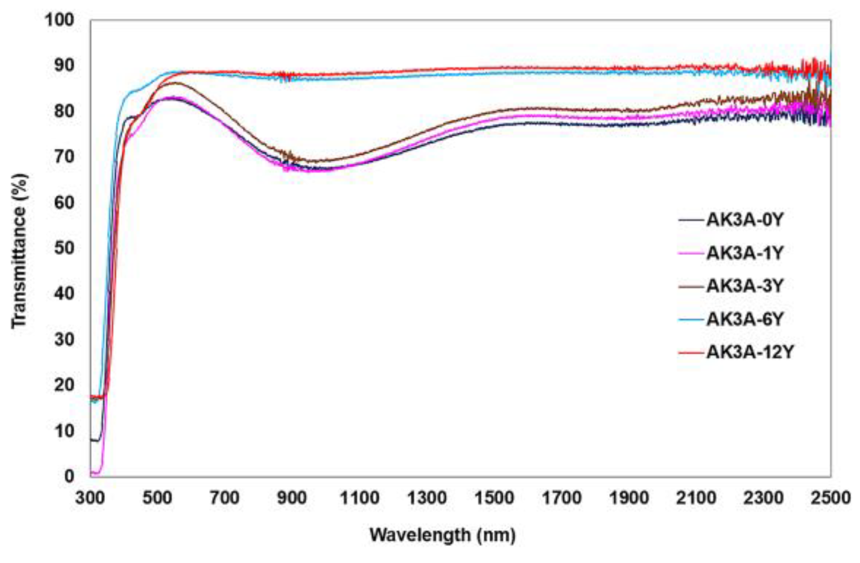 Crystals 14 00970 g003