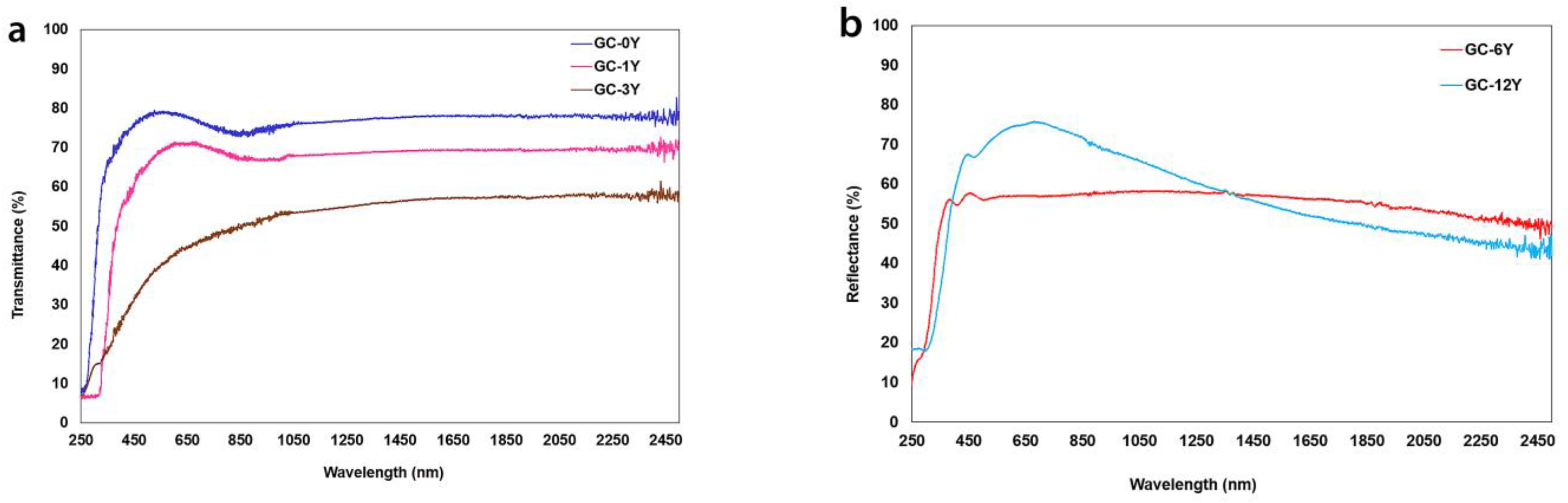 Crystals 14 00970 g008