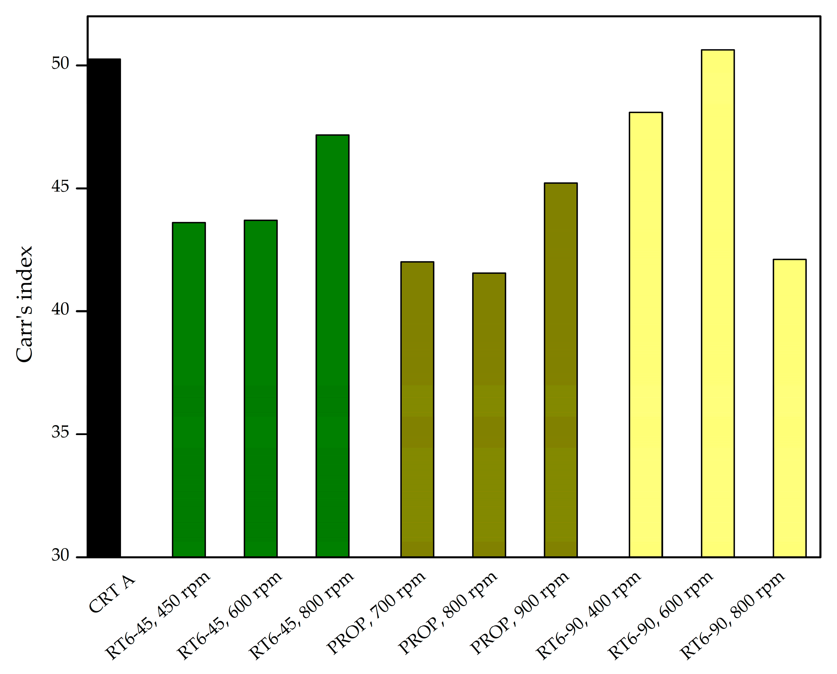 Crystals 14 00975 g011
