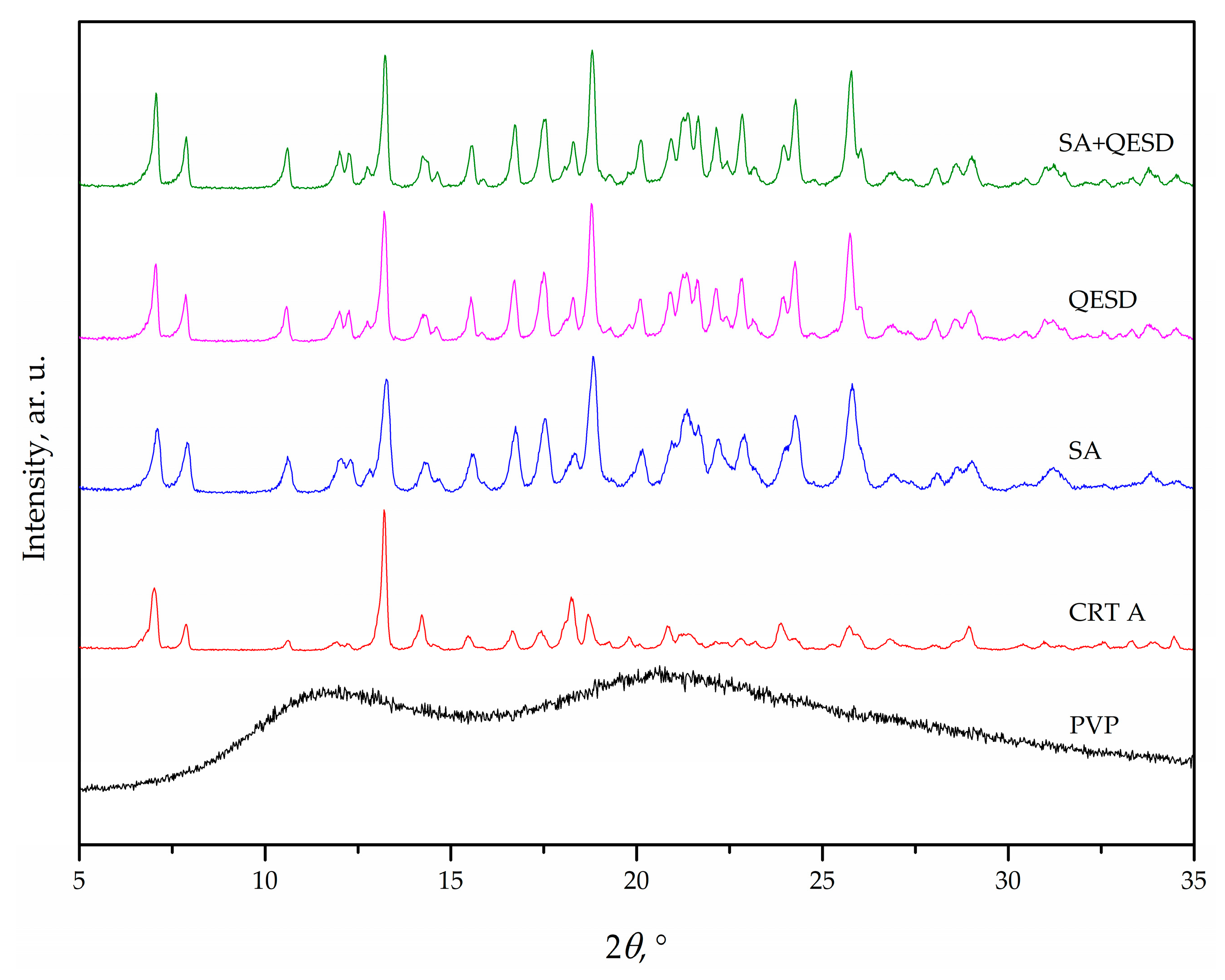 Crystals 14 00975 g015