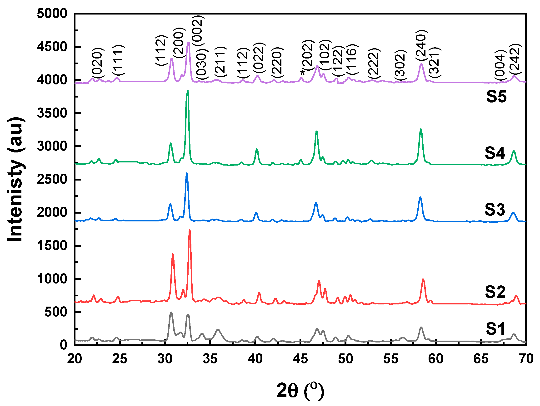 Crystals 14 00981 g001