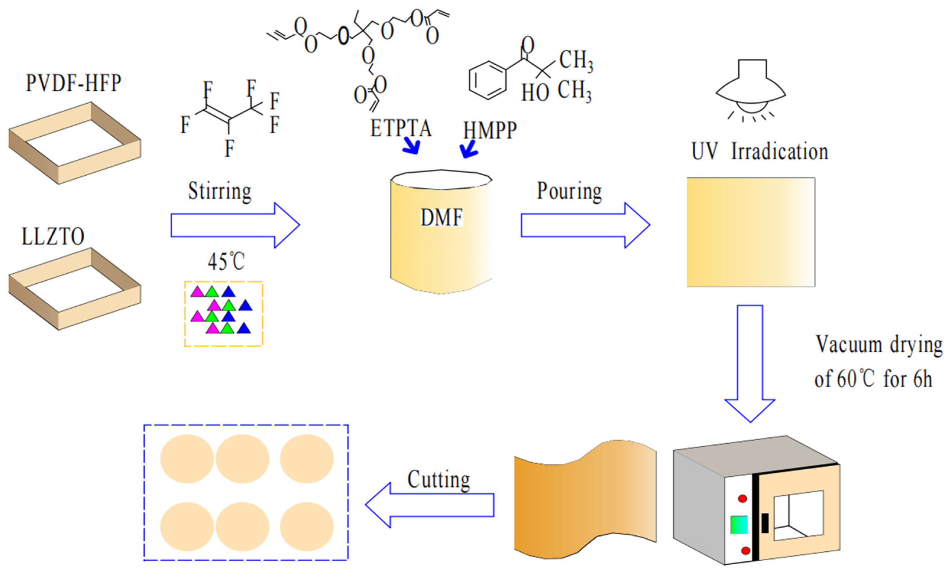 Crystals 14 00982 g001