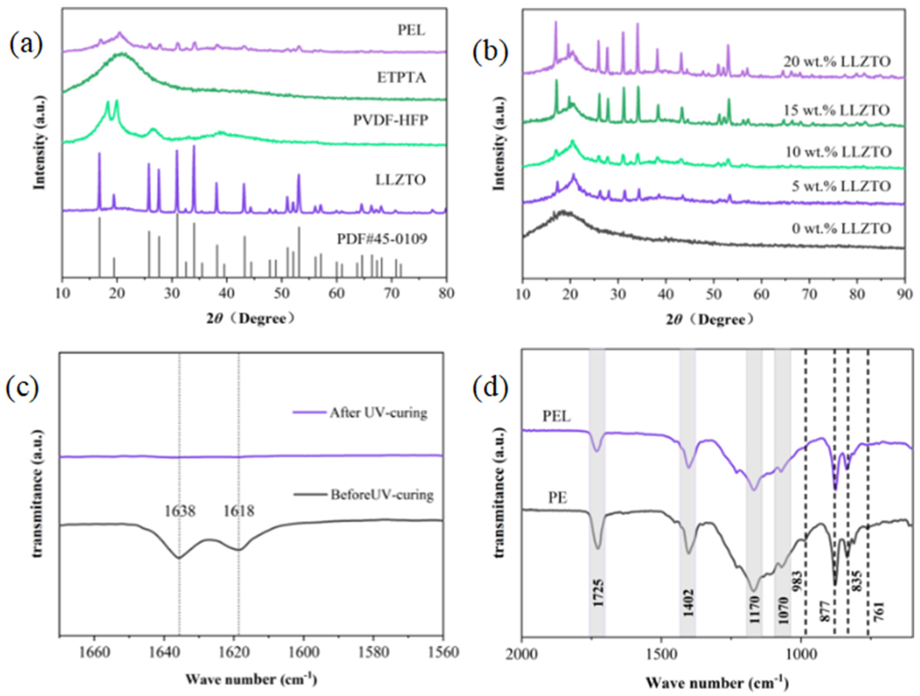 Crystals 14 00982 g004