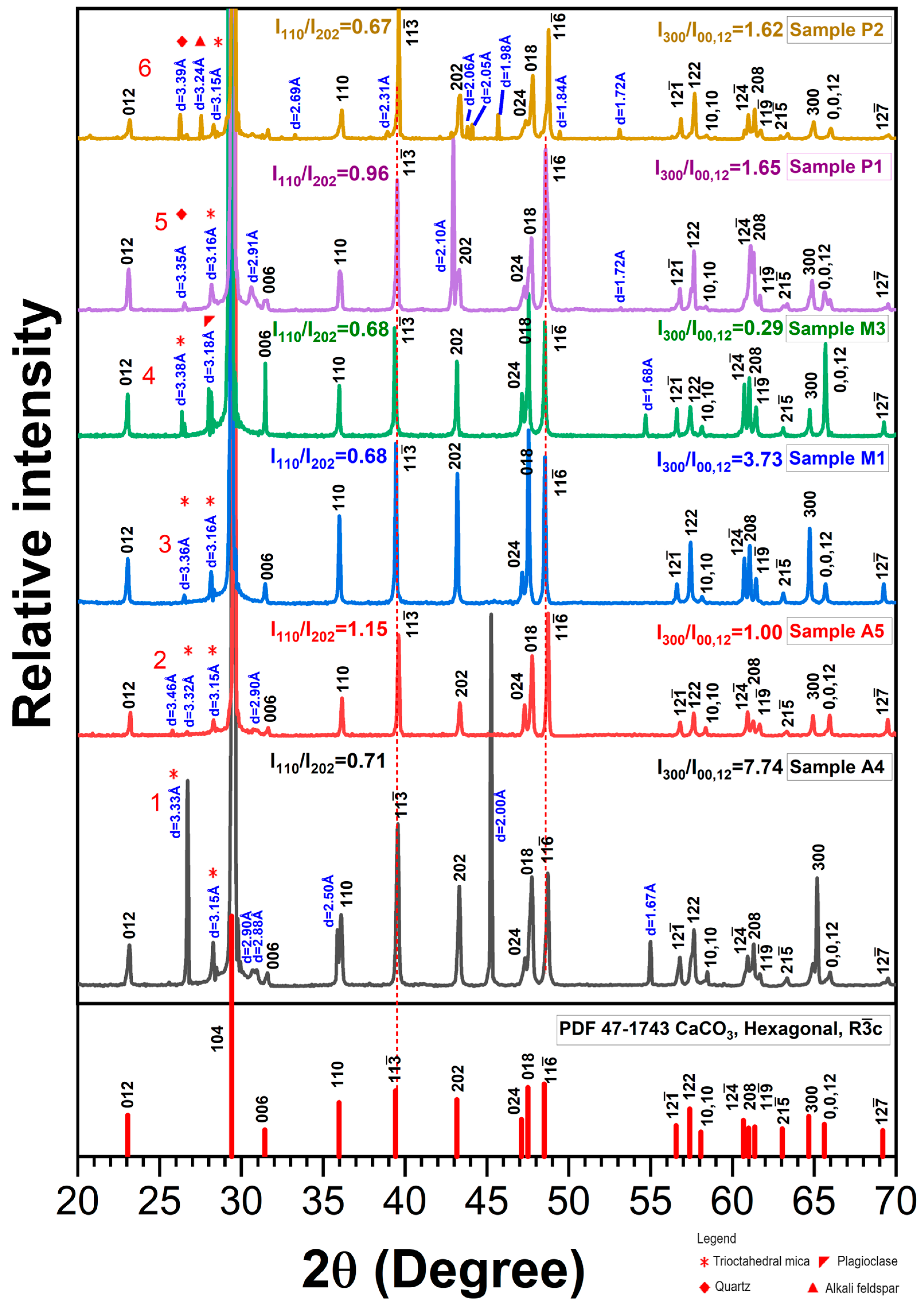 Crystals 14 00985 g003