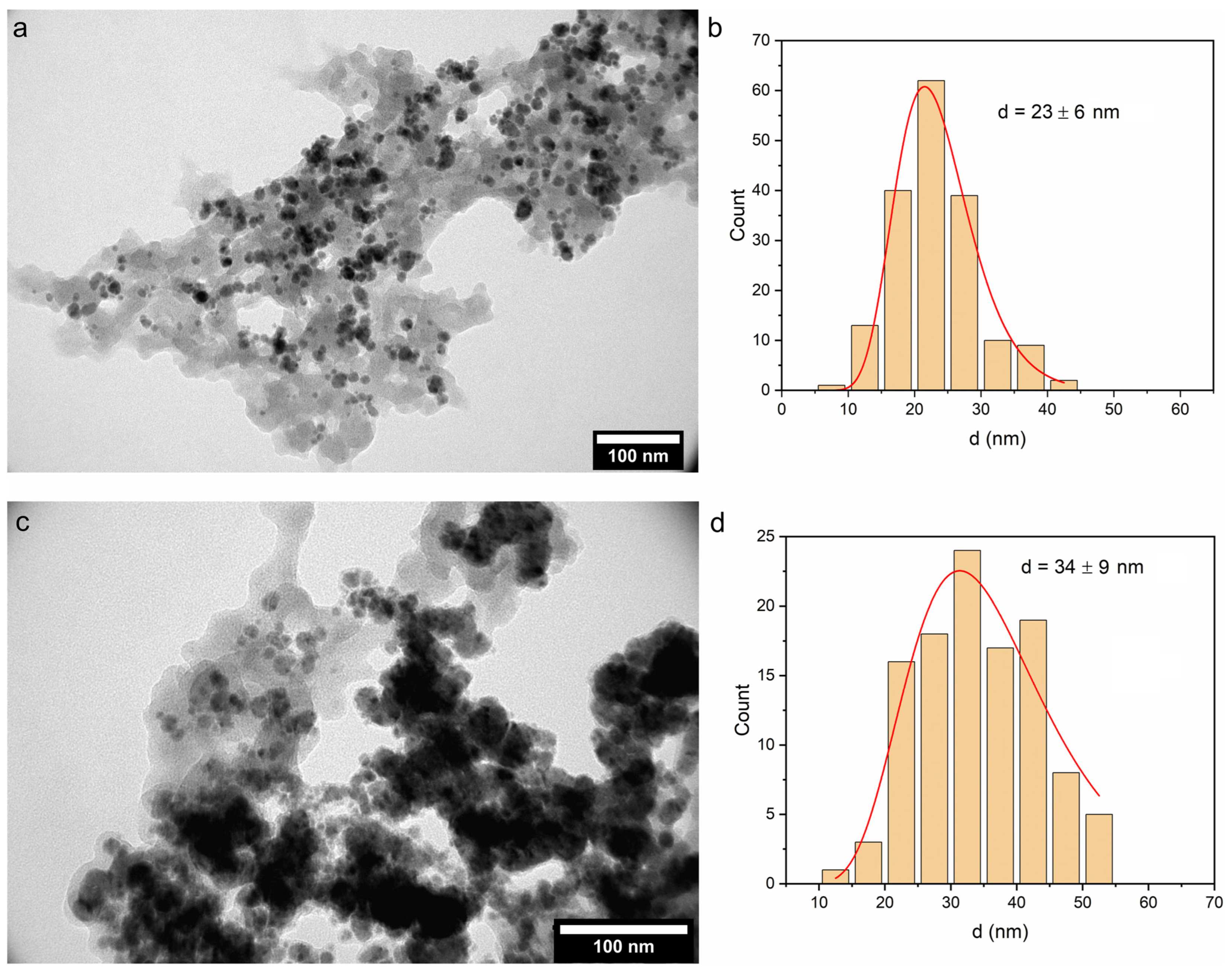 Crystals 14 00987 g003