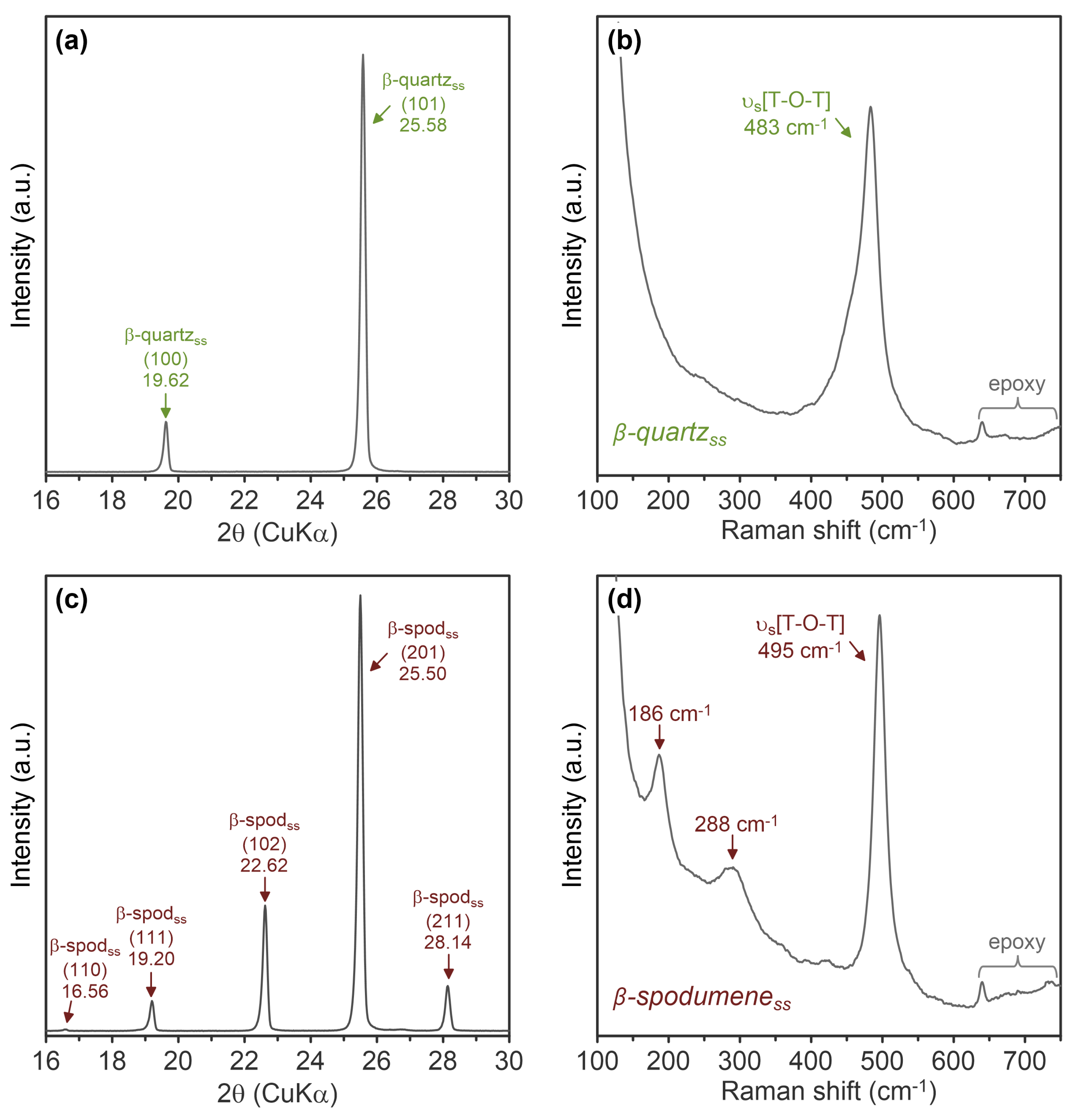 Crystals 14 00988 g003
