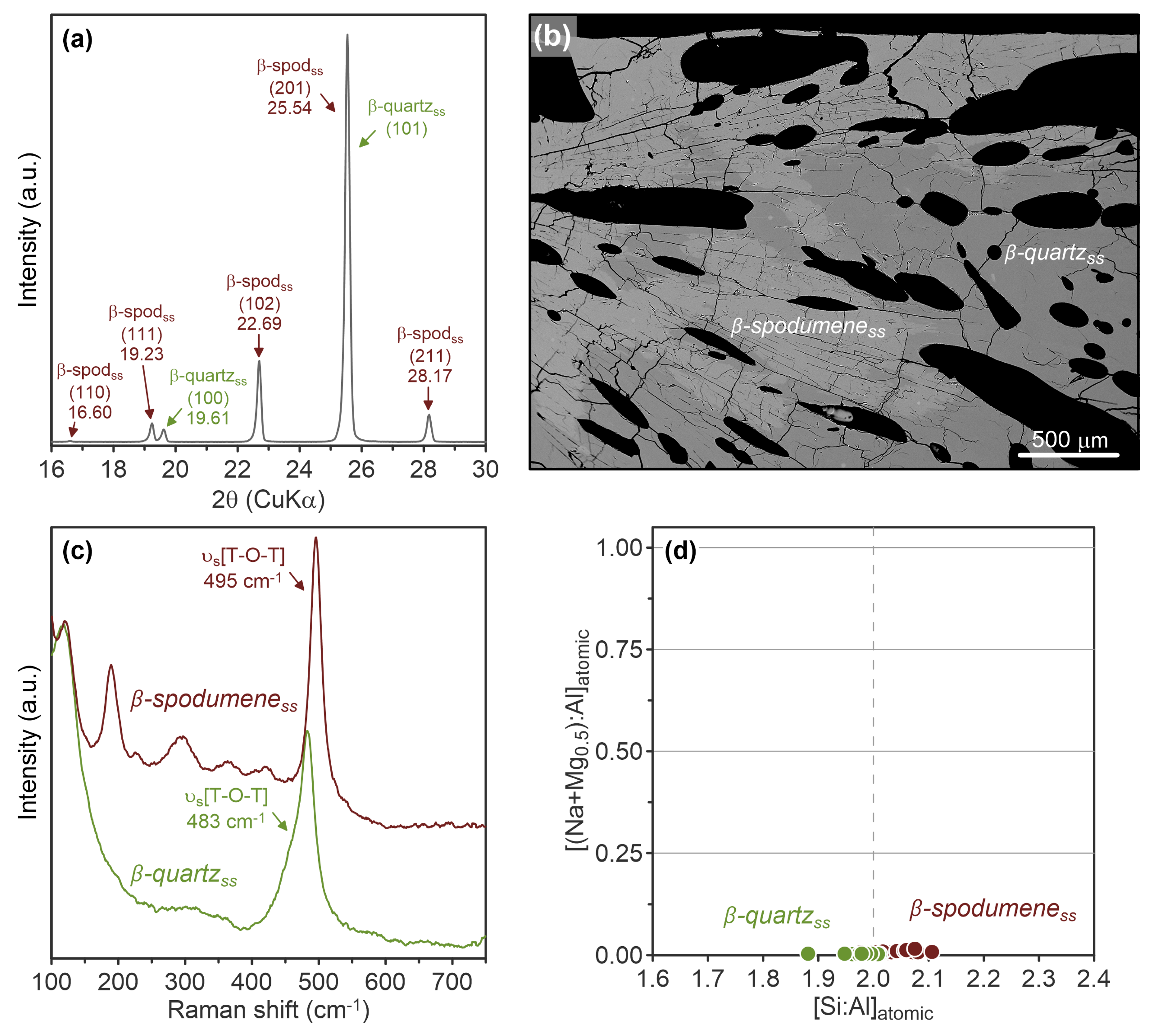 Crystals 14 00988 g005