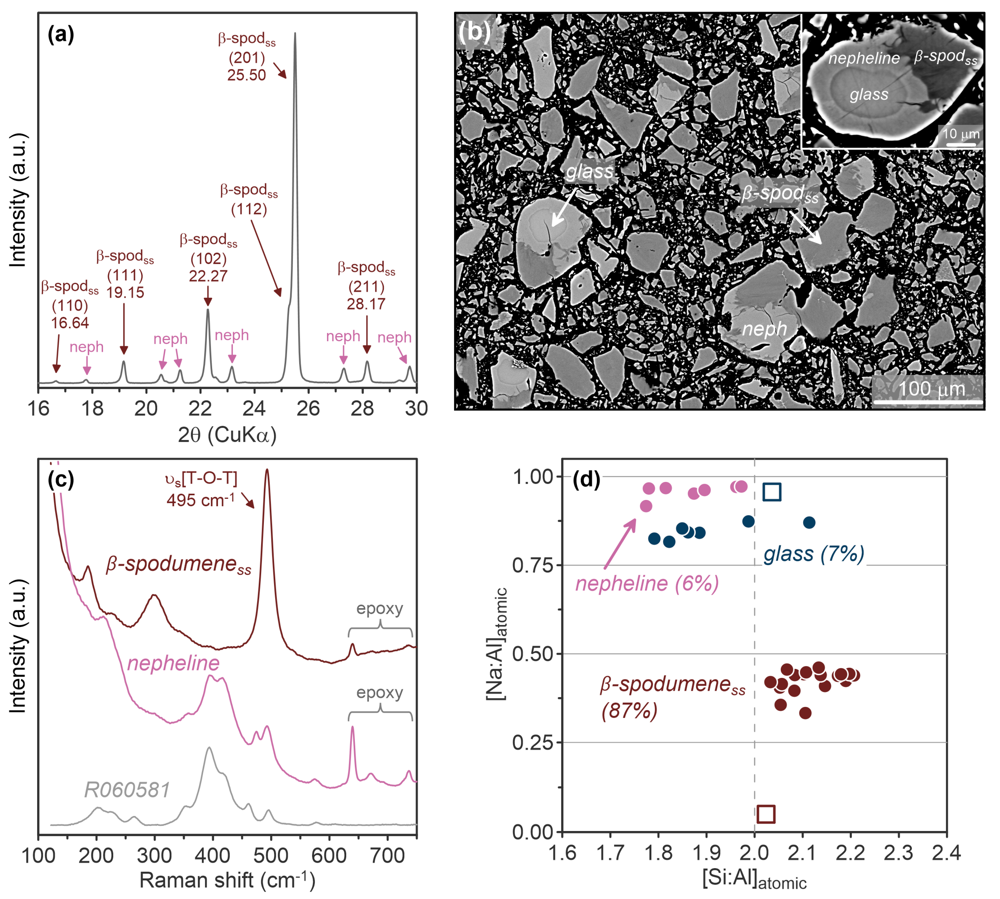 Crystals 14 00988 g008