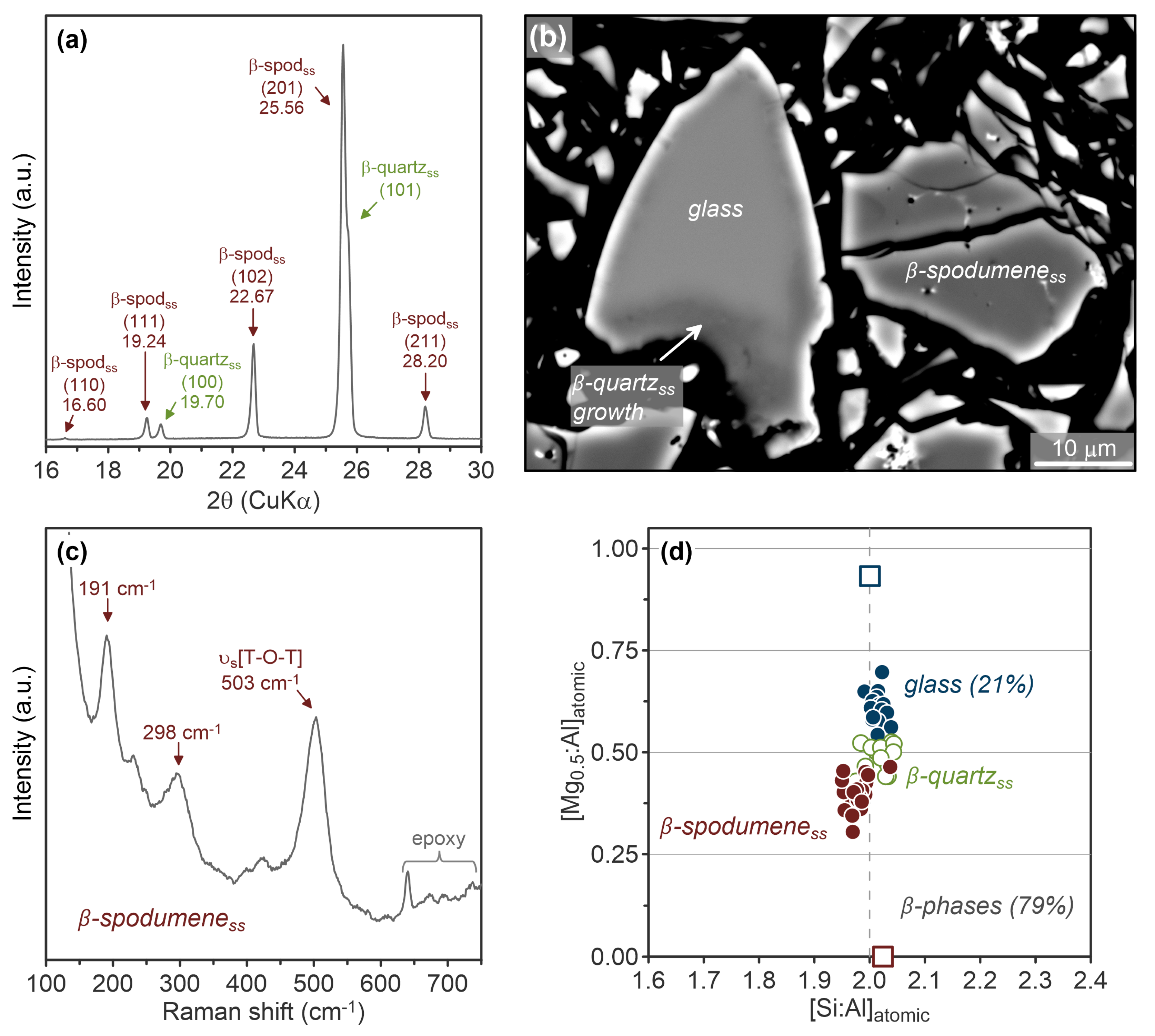 Crystals 14 00988 g010