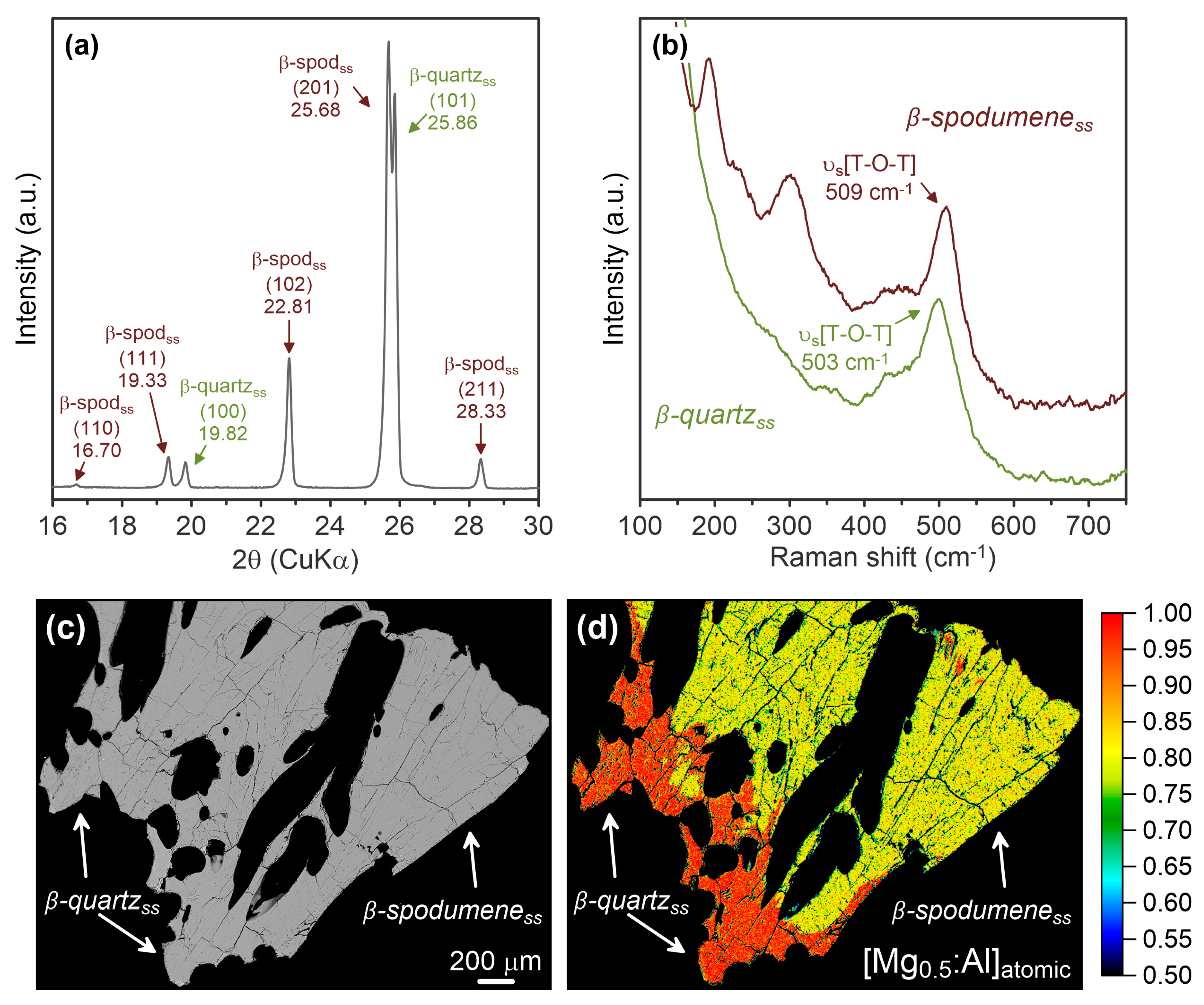 Crystals 14 00988 g014