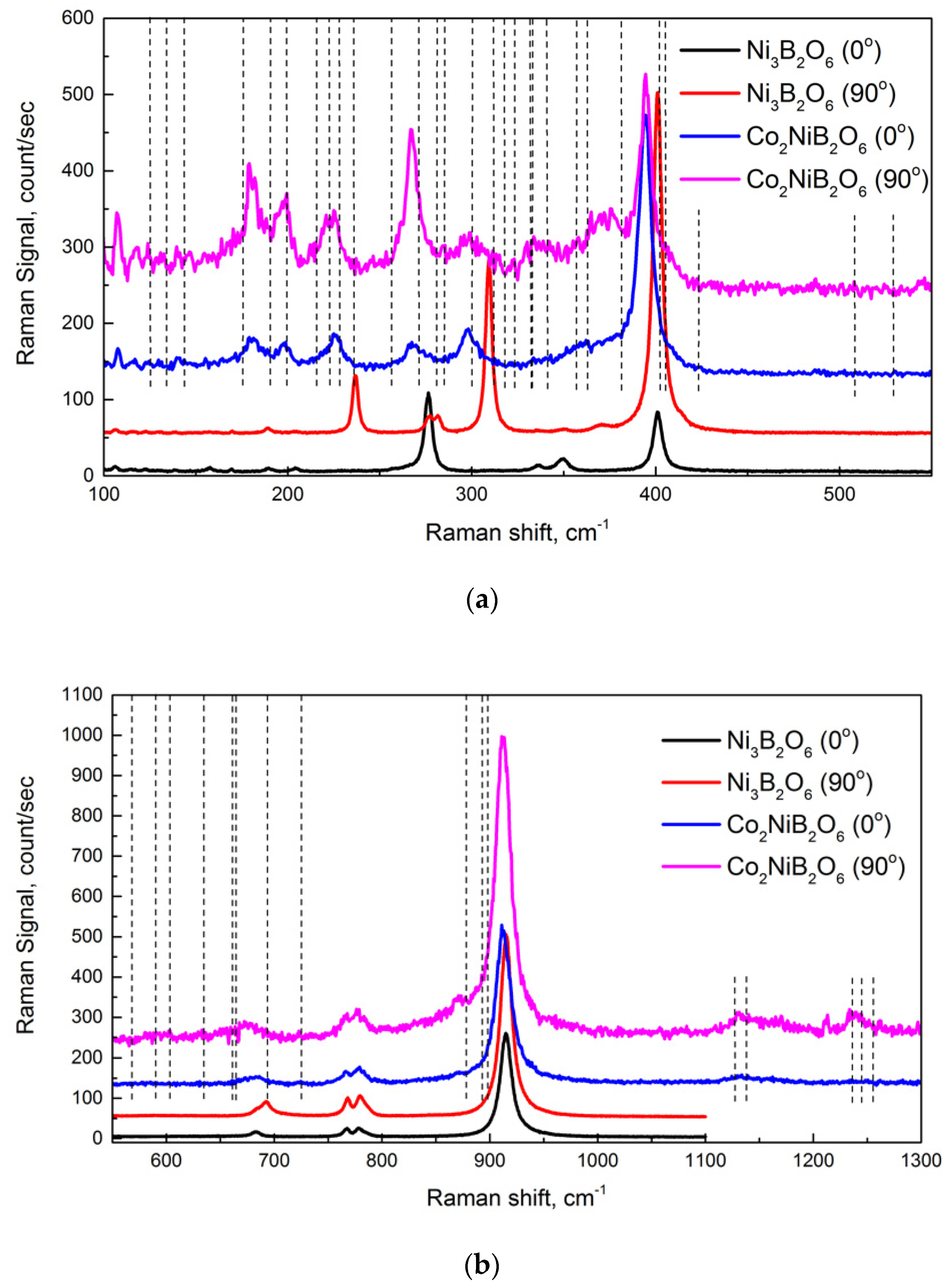Crystals 14 00994 g006