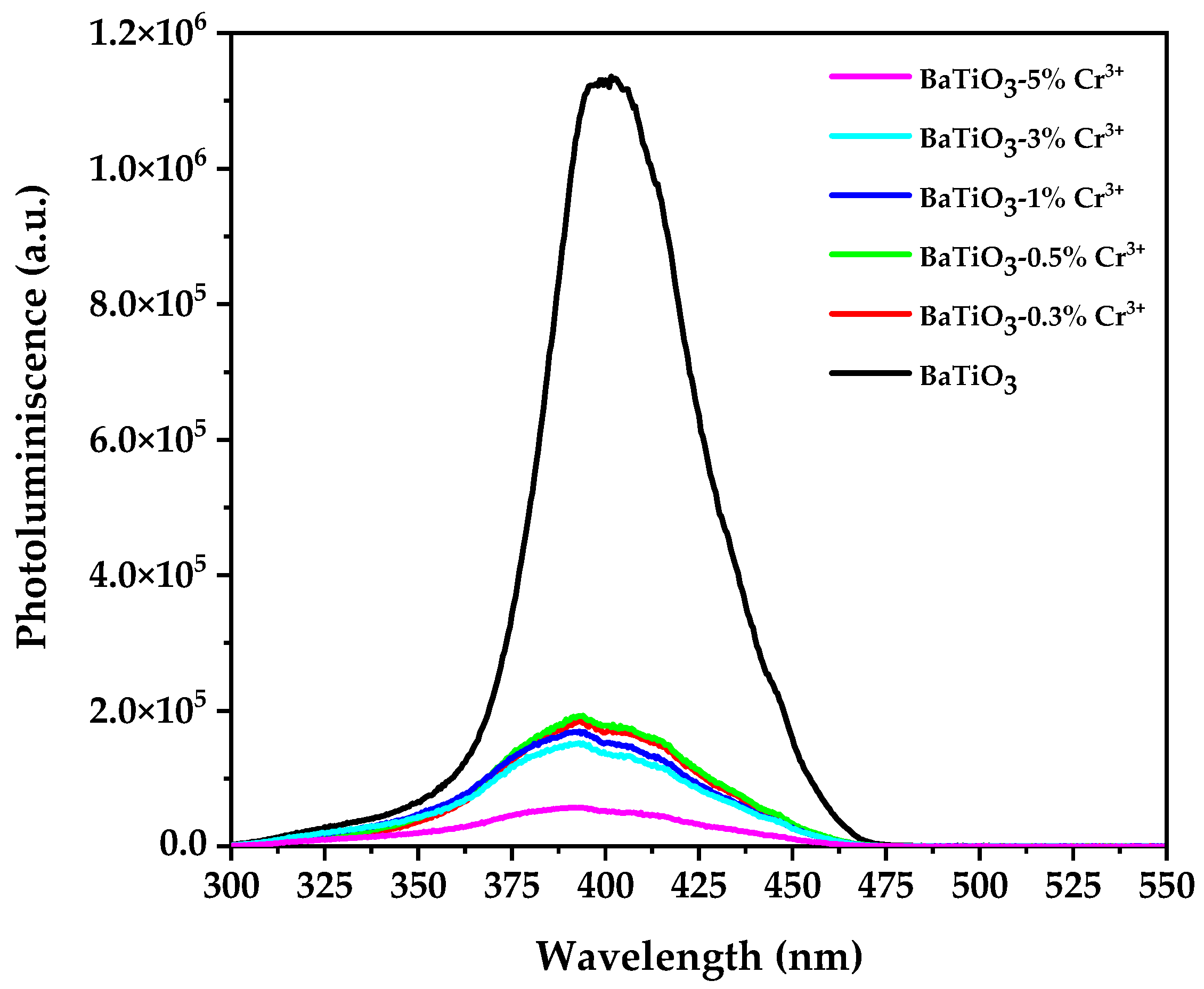 Crystals 14 00998 g006
