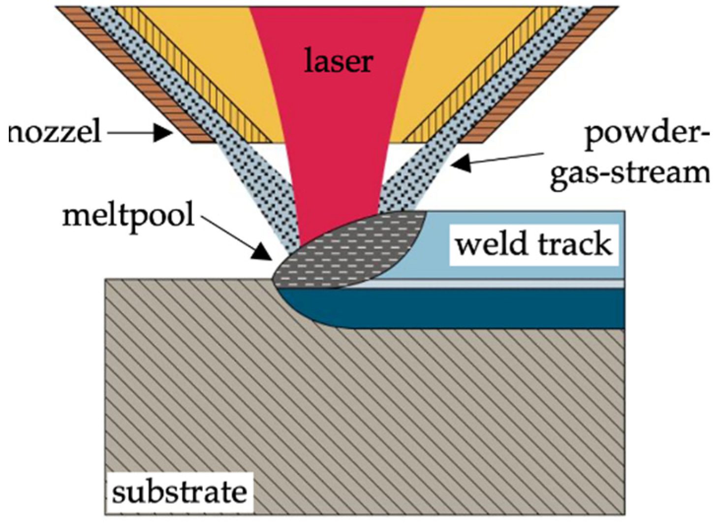 Crystals 14 01001 g001