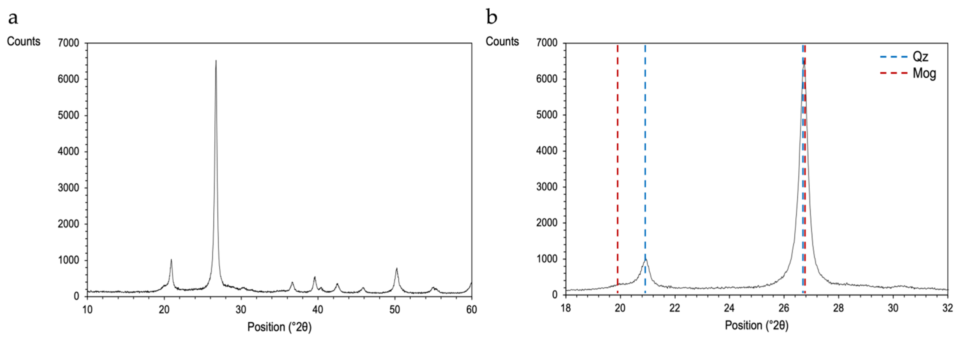 Crystals 14 01003 g004