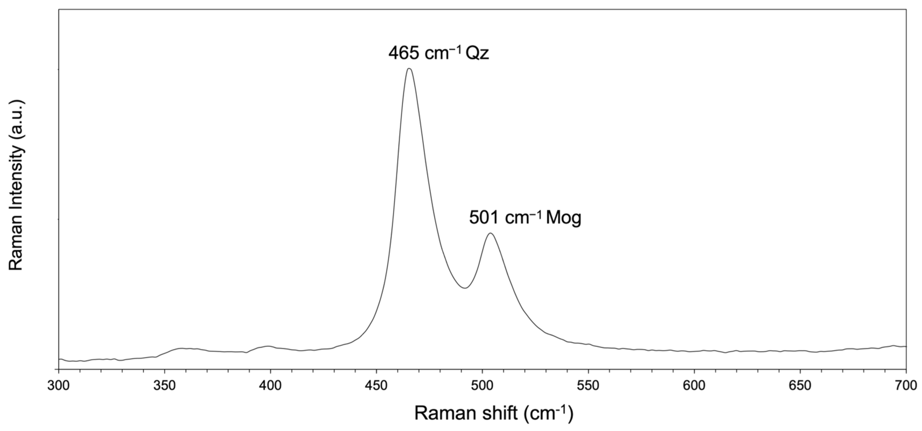 Crystals 14 01003 g005