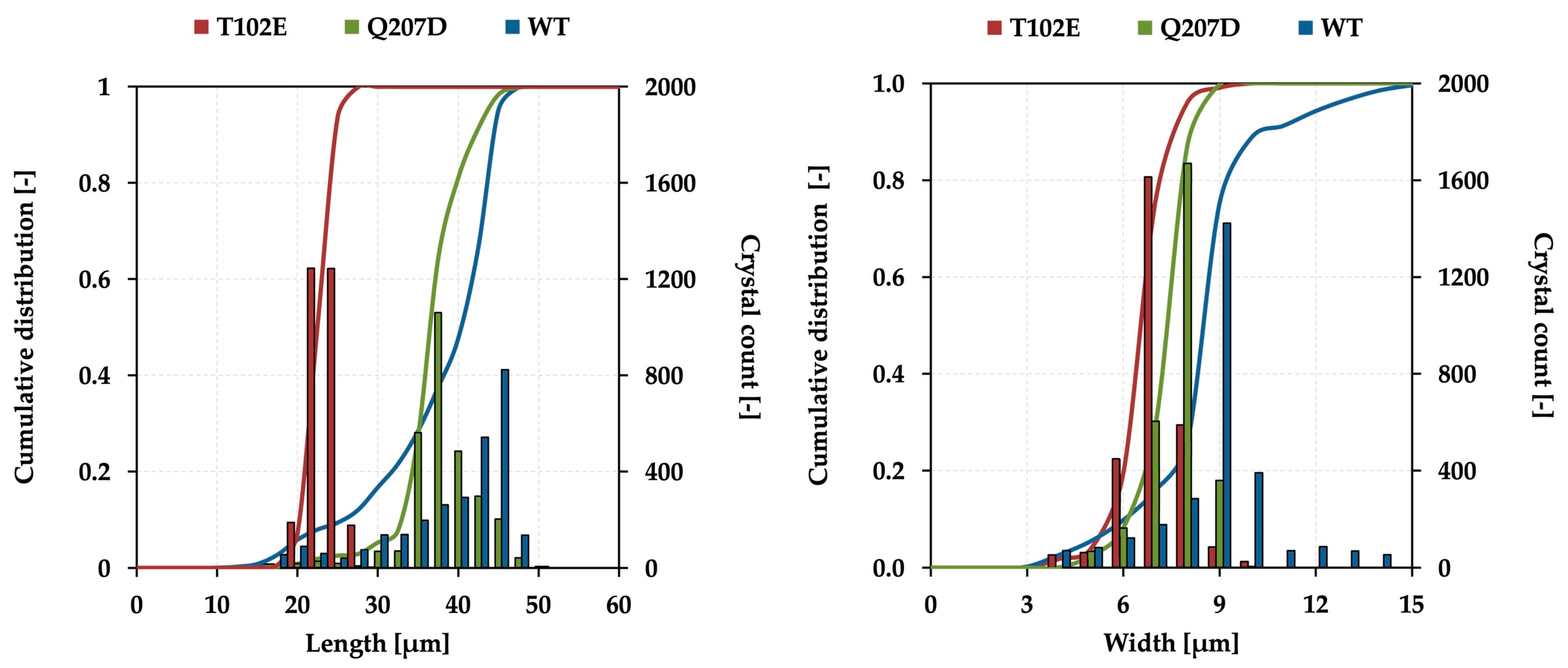 Crystals 14 01009 g006 Crystals 14 01009 g006