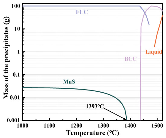 Revealing the Relationship Between Macrostructures and