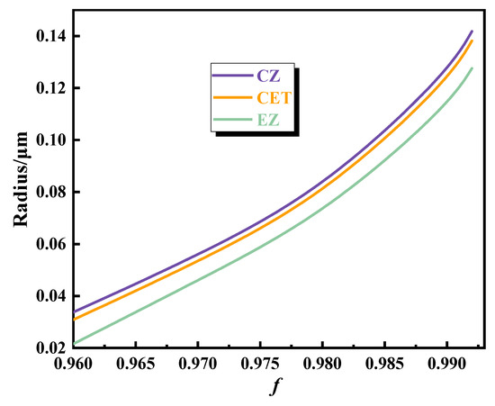 Revealing the Relationship Between Macrostructures and