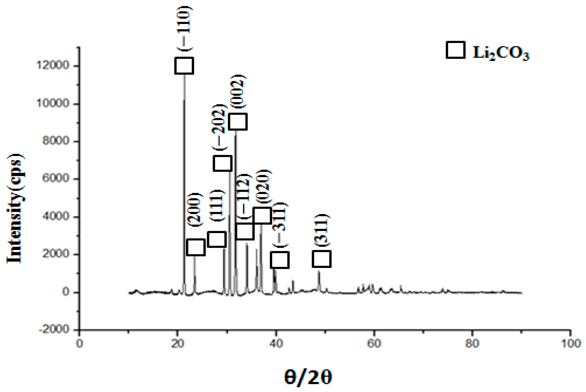 Crystals 14 01021 g004 Crystals 14 01021 g004
