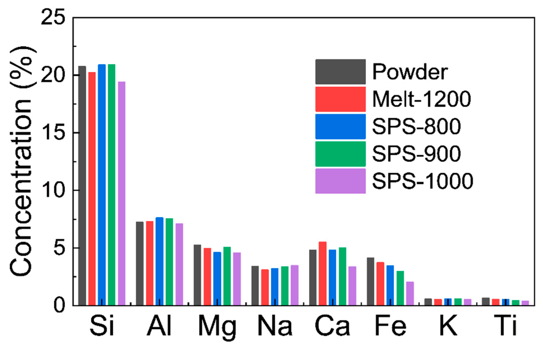 Crystals 14 01022 g002