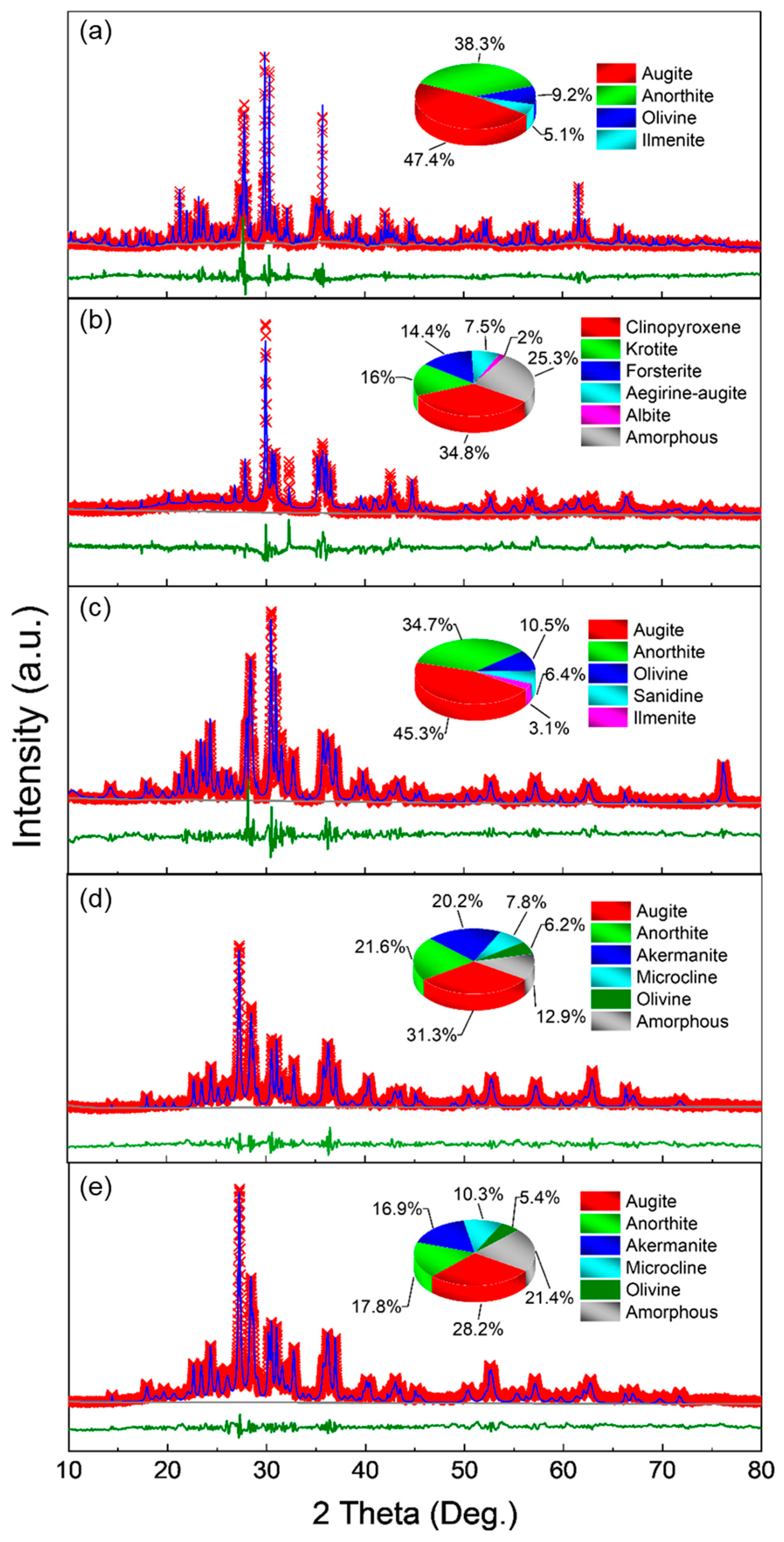 Crystals 14 01022 g003
