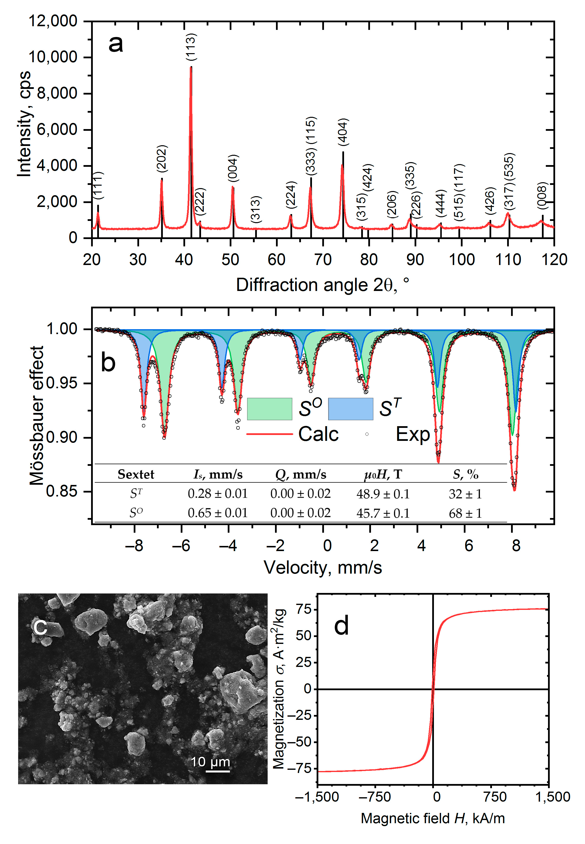 Crystals 14 01028 g001