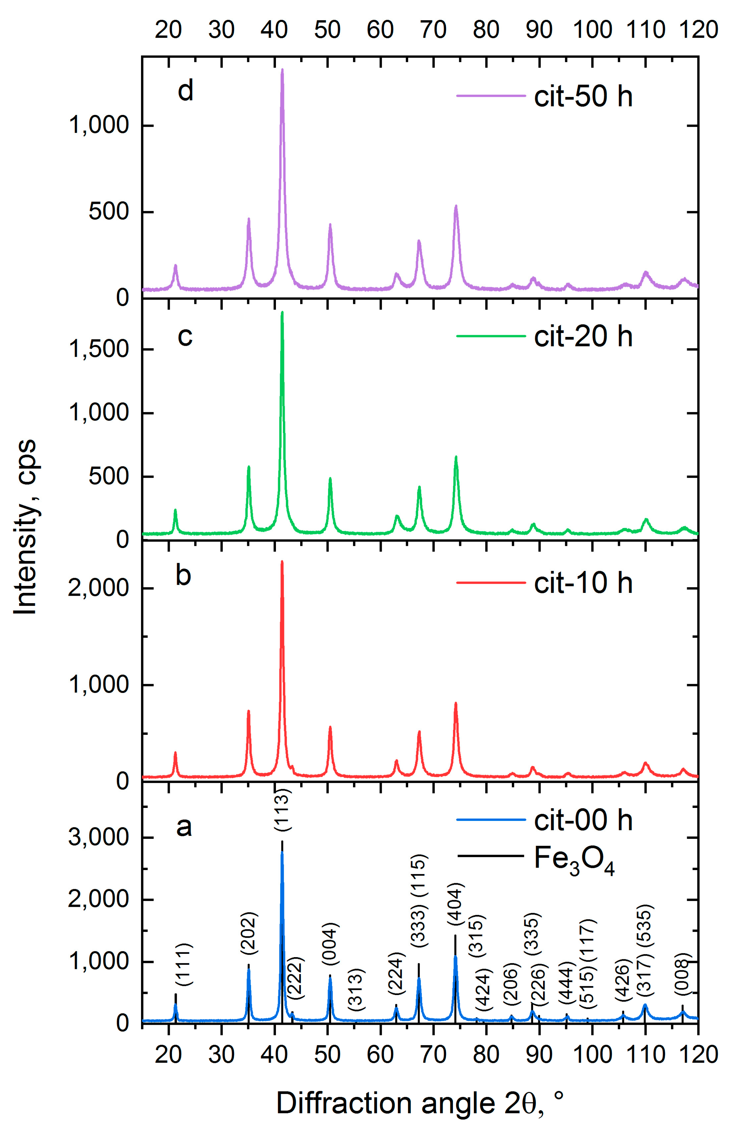 Crystals 14 01028 g002