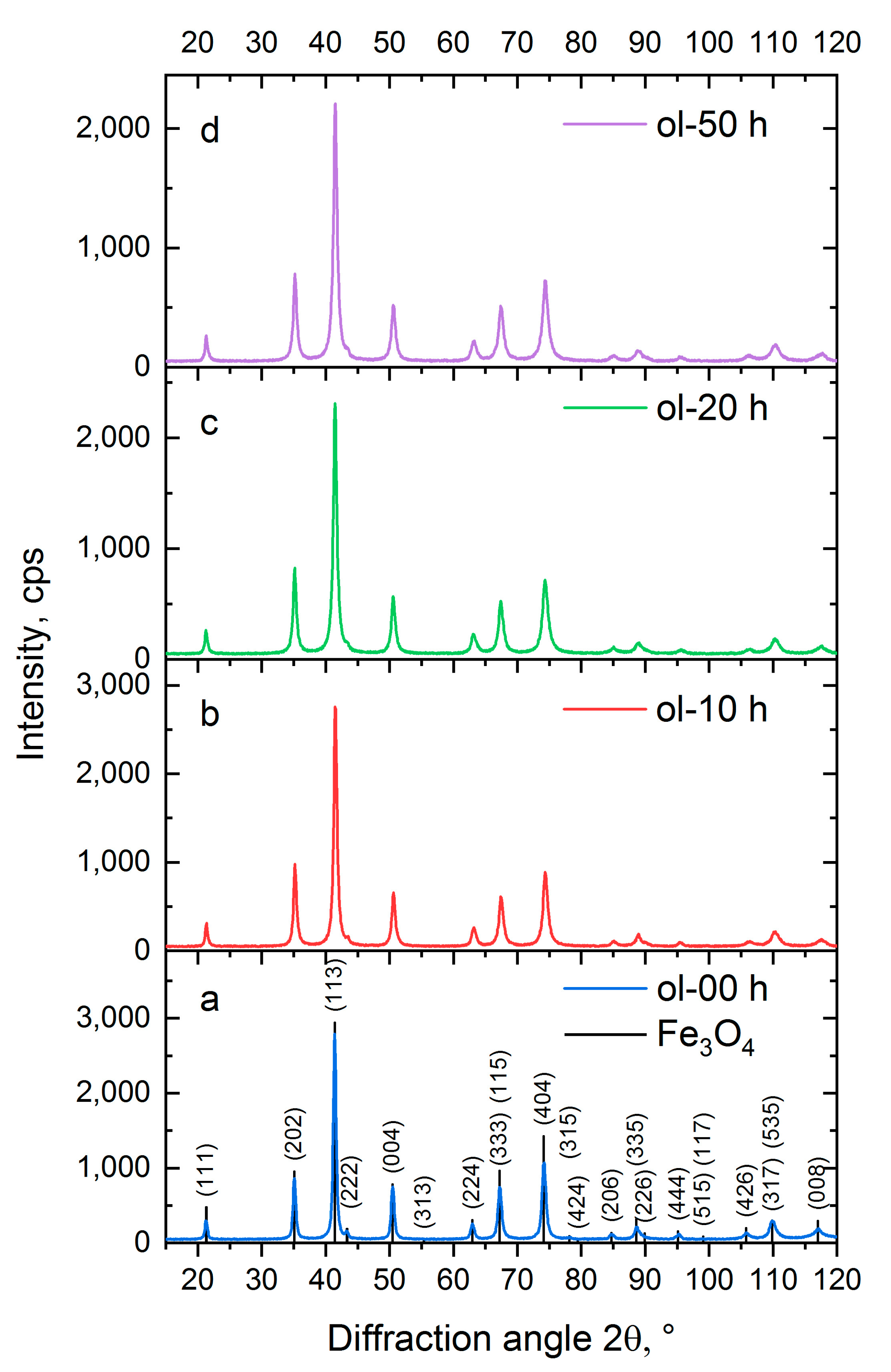 Crystals 14 01028 g005