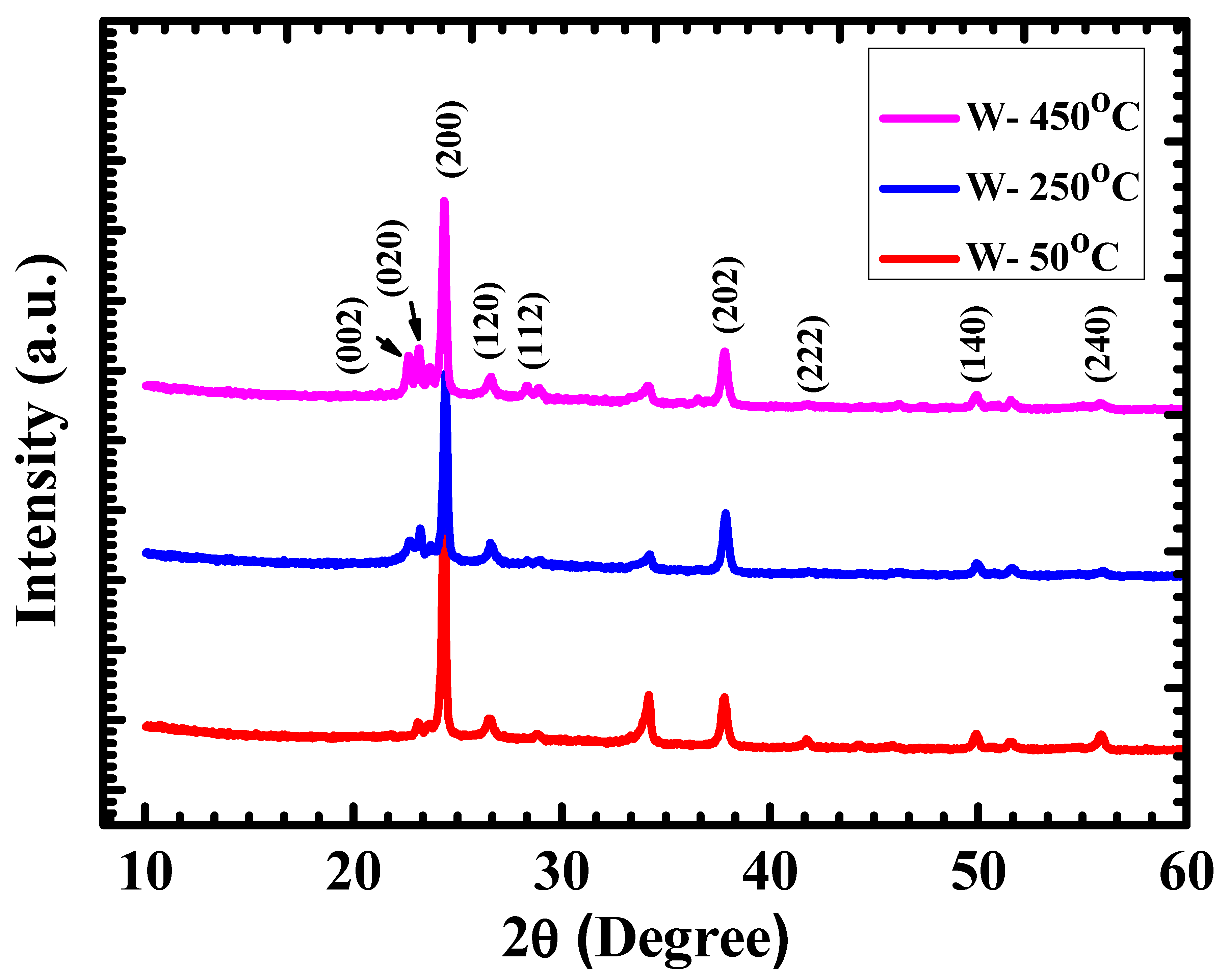 Crystals 14 01038 g002