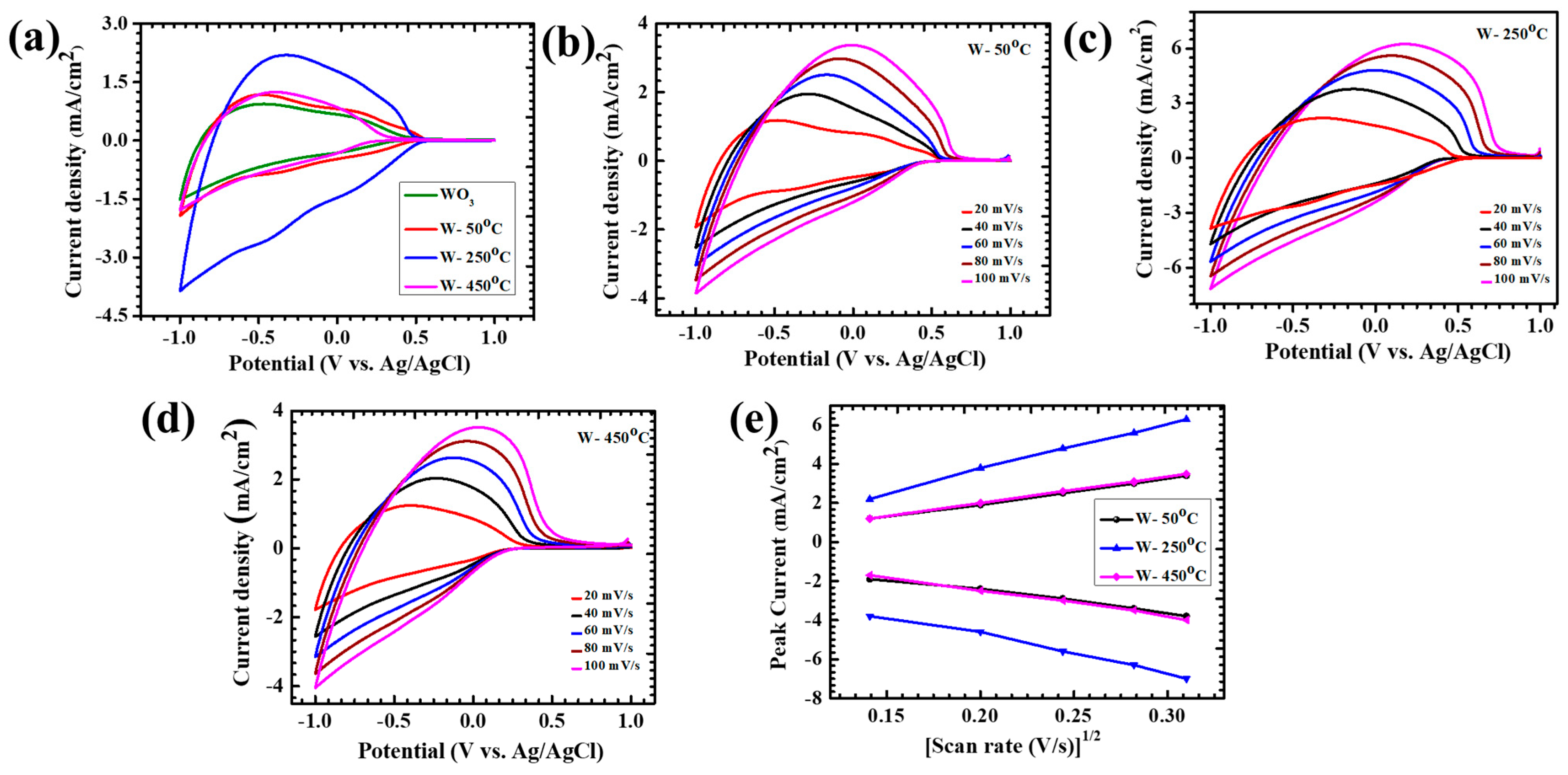 Crystals 14 01038 g005