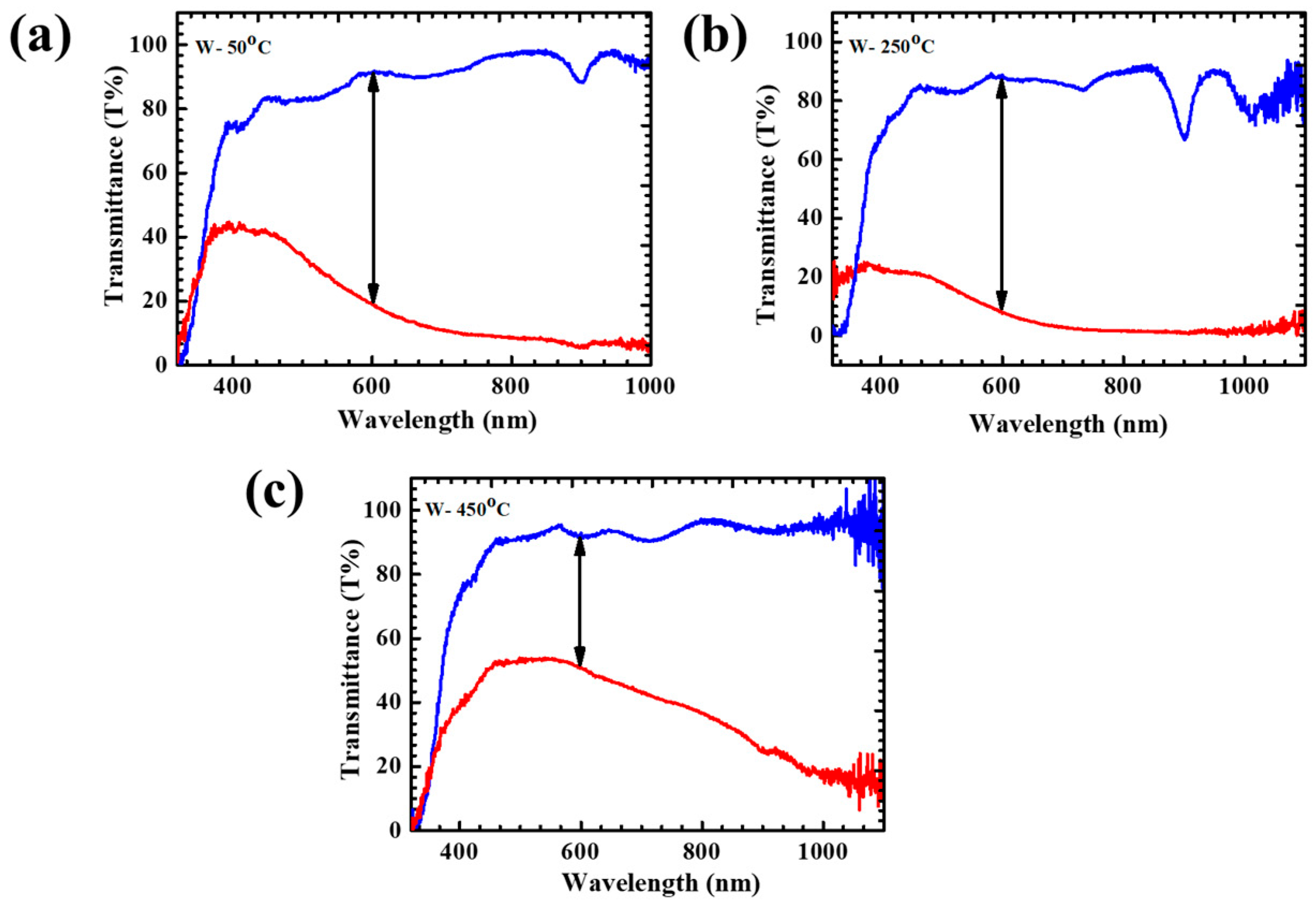 Crystals 14 01038 g006