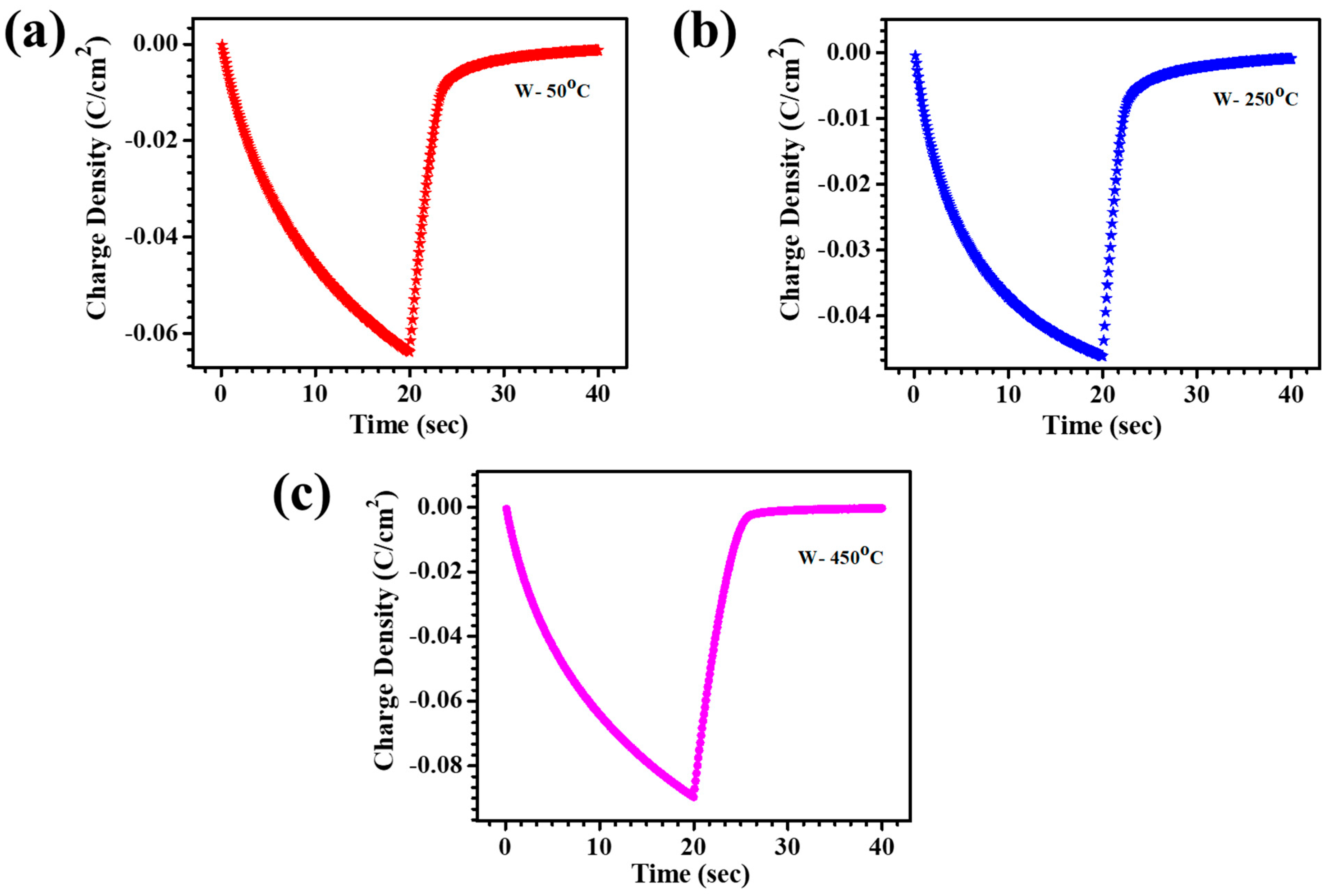 Crystals 14 01038 g007